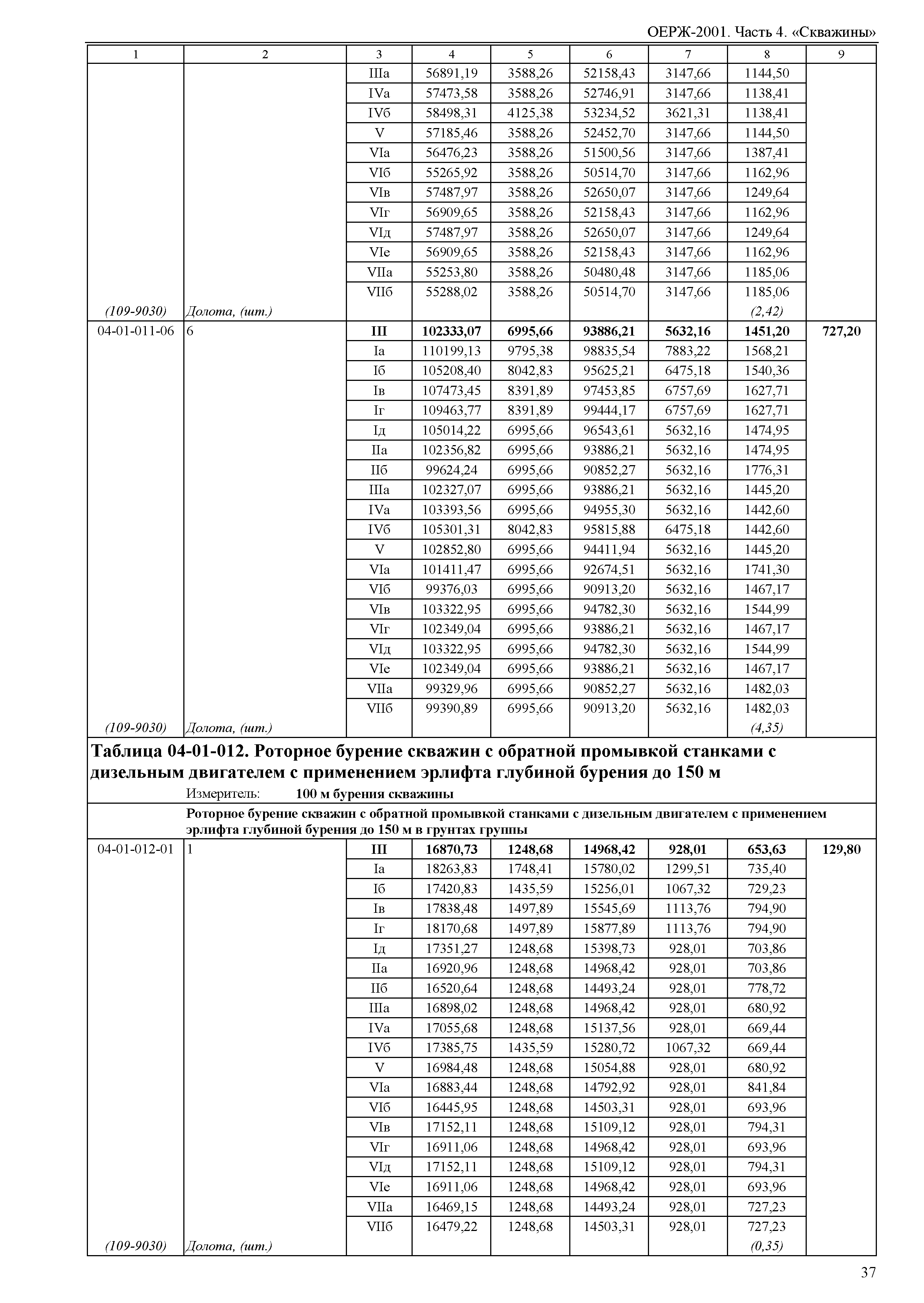 ОЕРЖ 81-02-04-2001