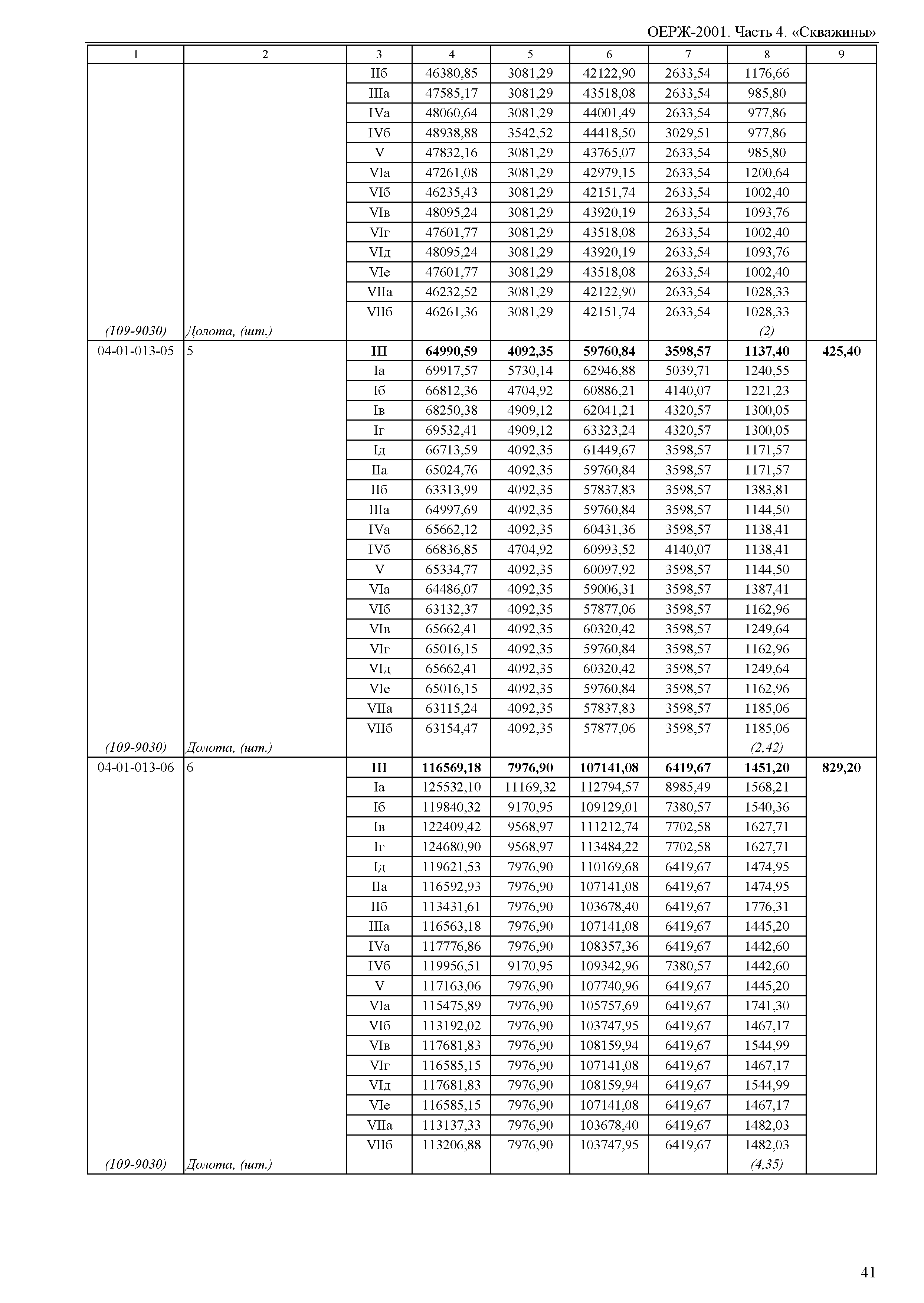 ОЕРЖ 81-02-04-2001