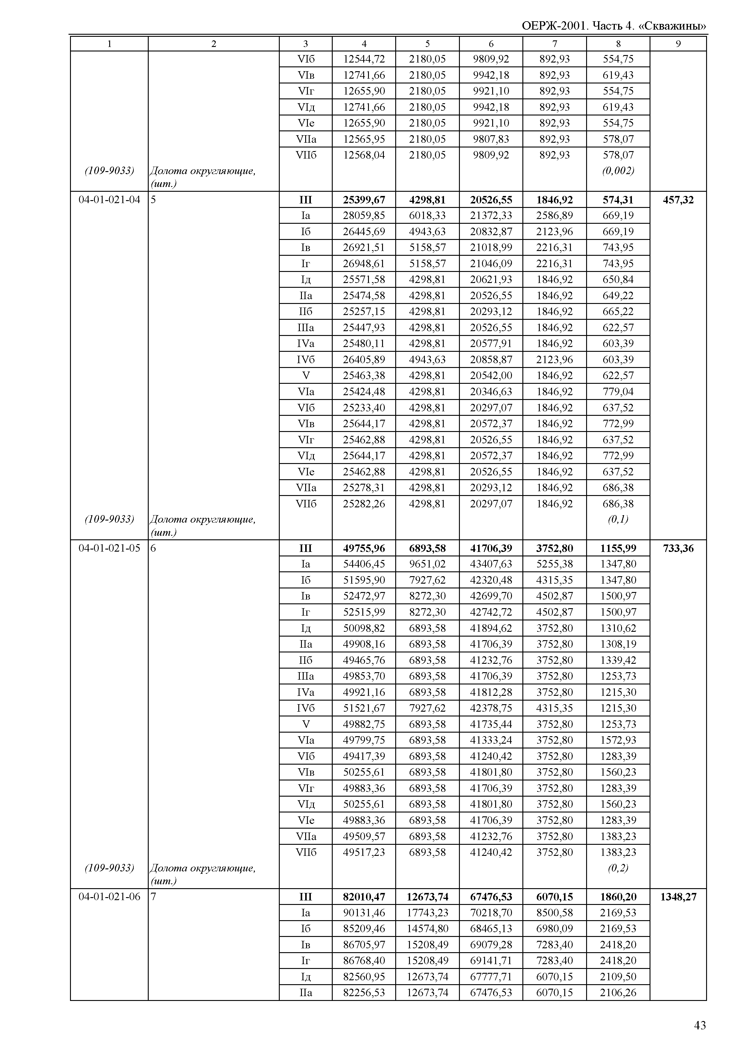 ОЕРЖ 81-02-04-2001