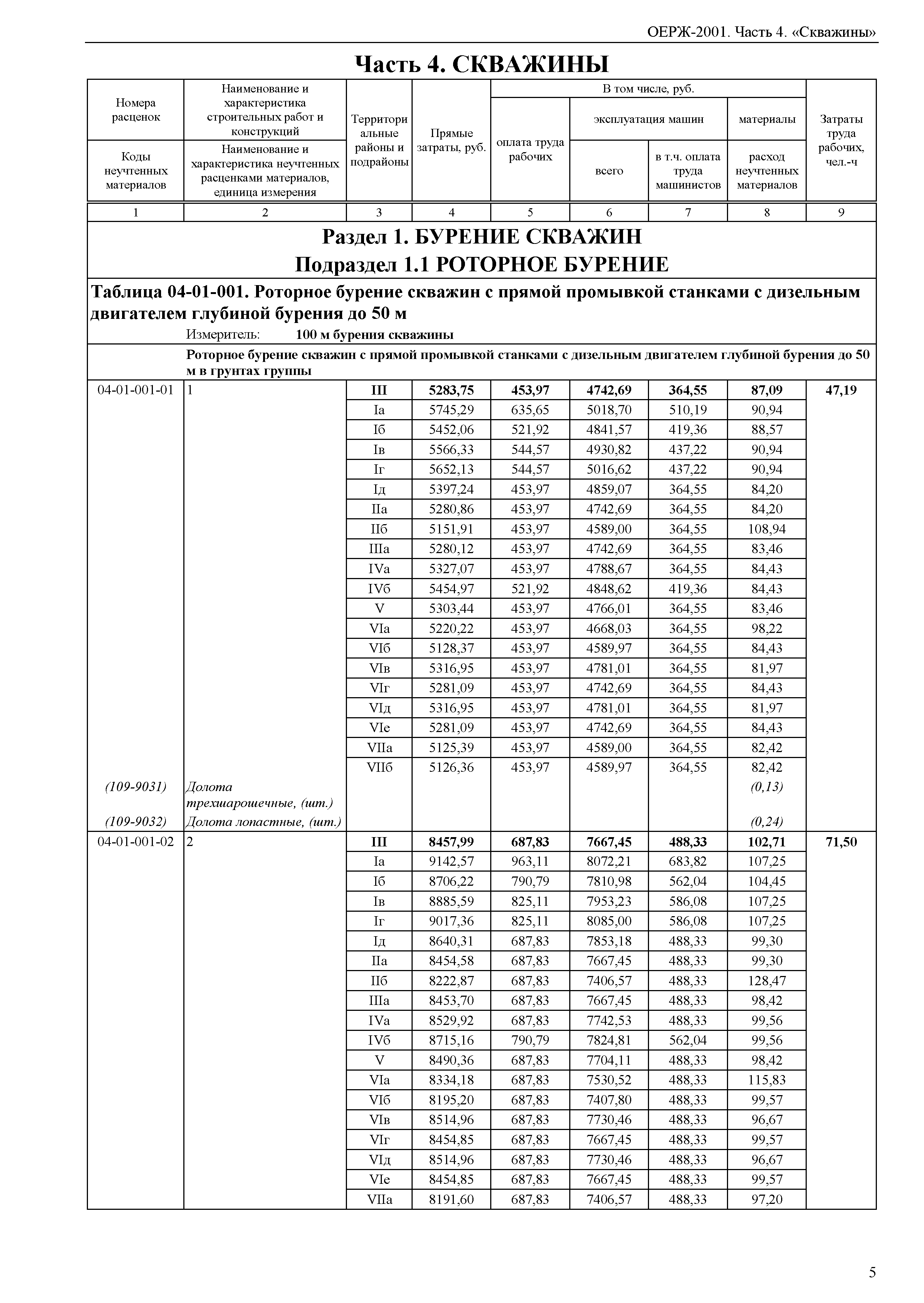 ОЕРЖ 81-02-04-2001