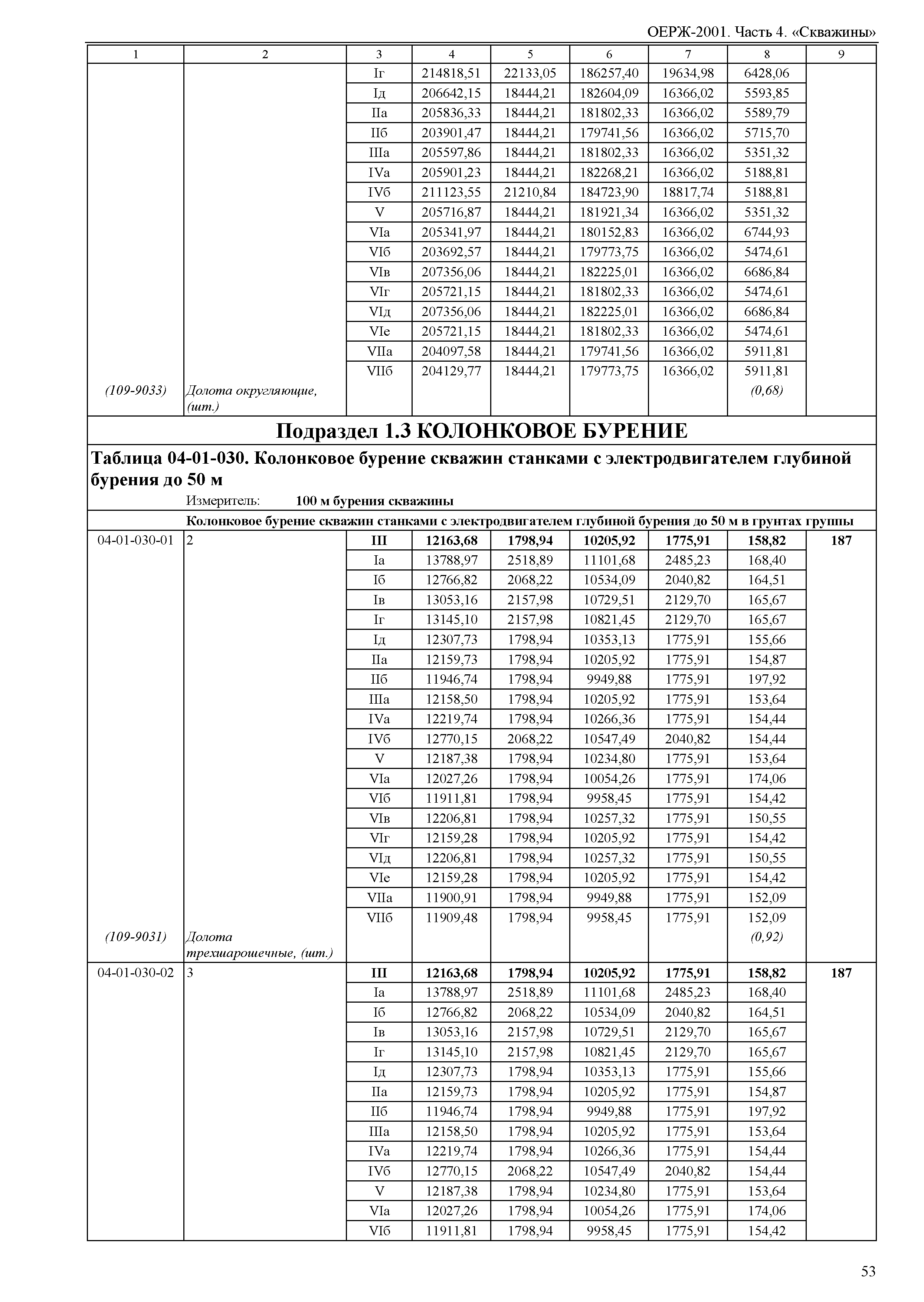 ОЕРЖ 81-02-04-2001