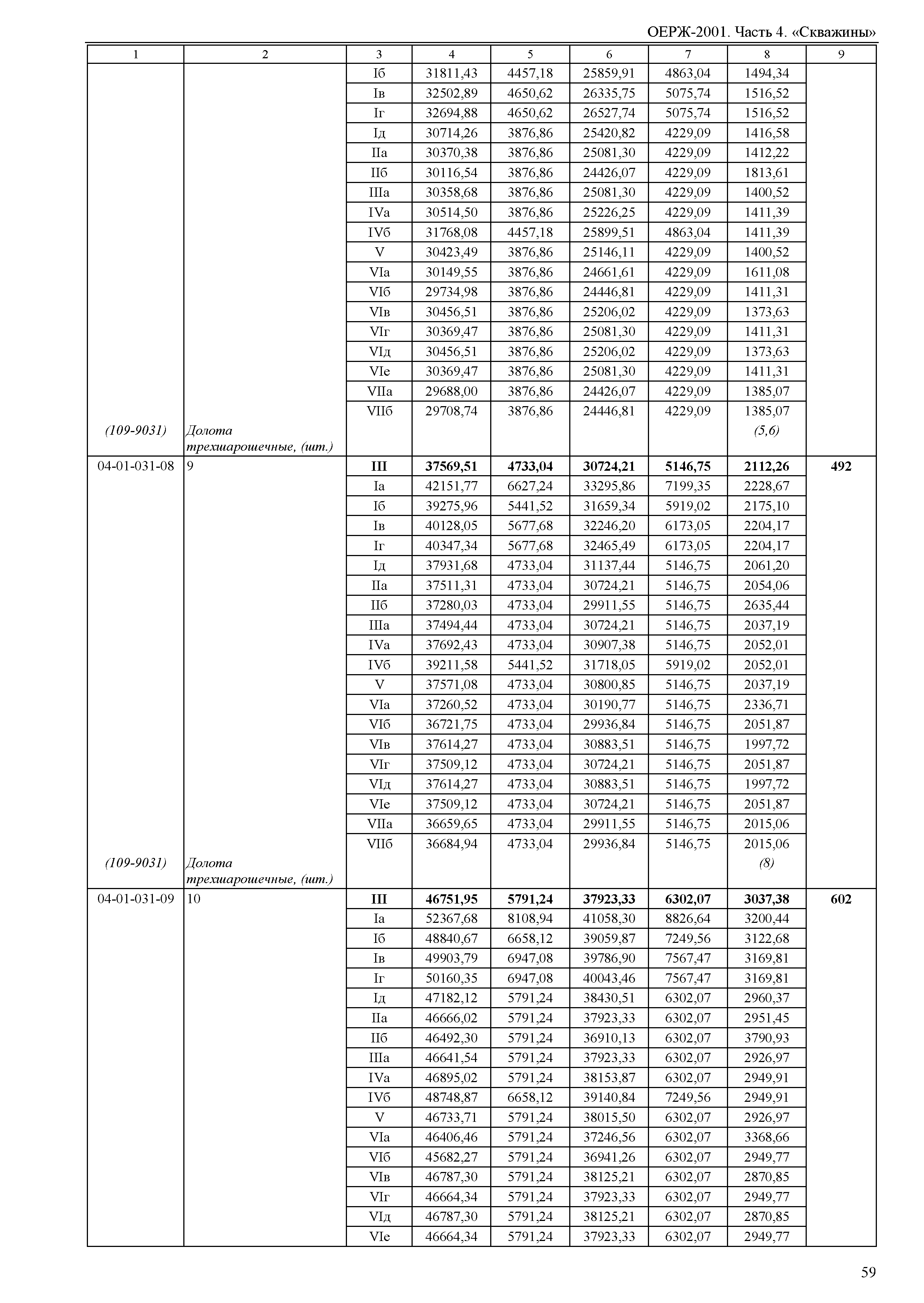 ОЕРЖ 81-02-04-2001