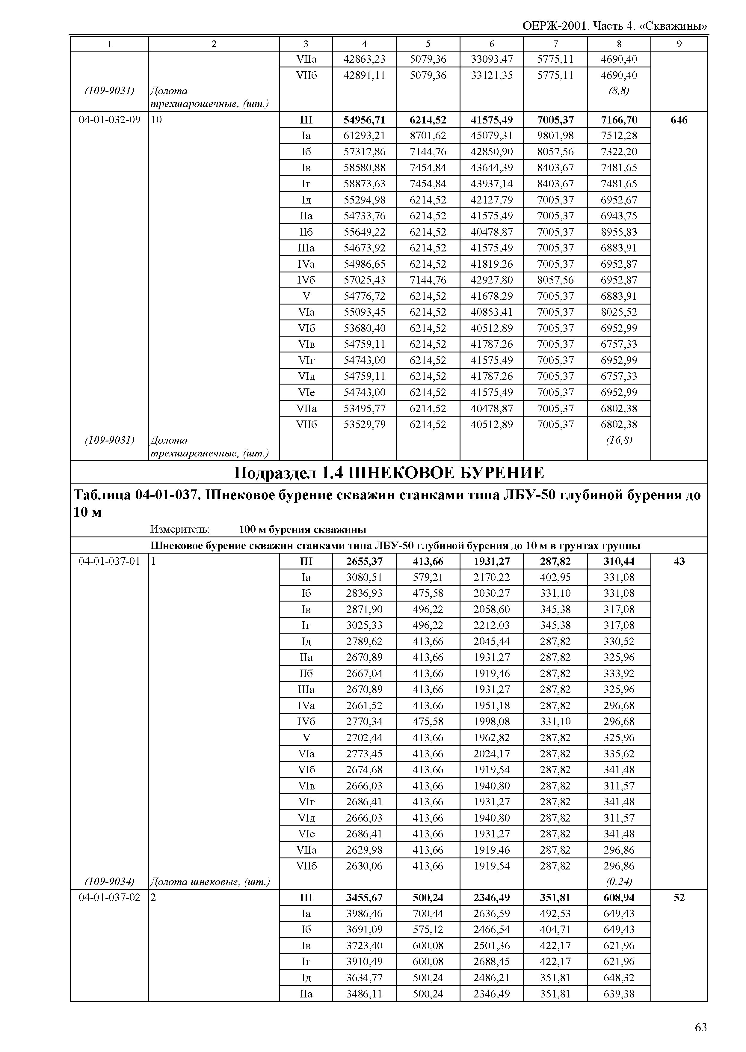 ОЕРЖ 81-02-04-2001