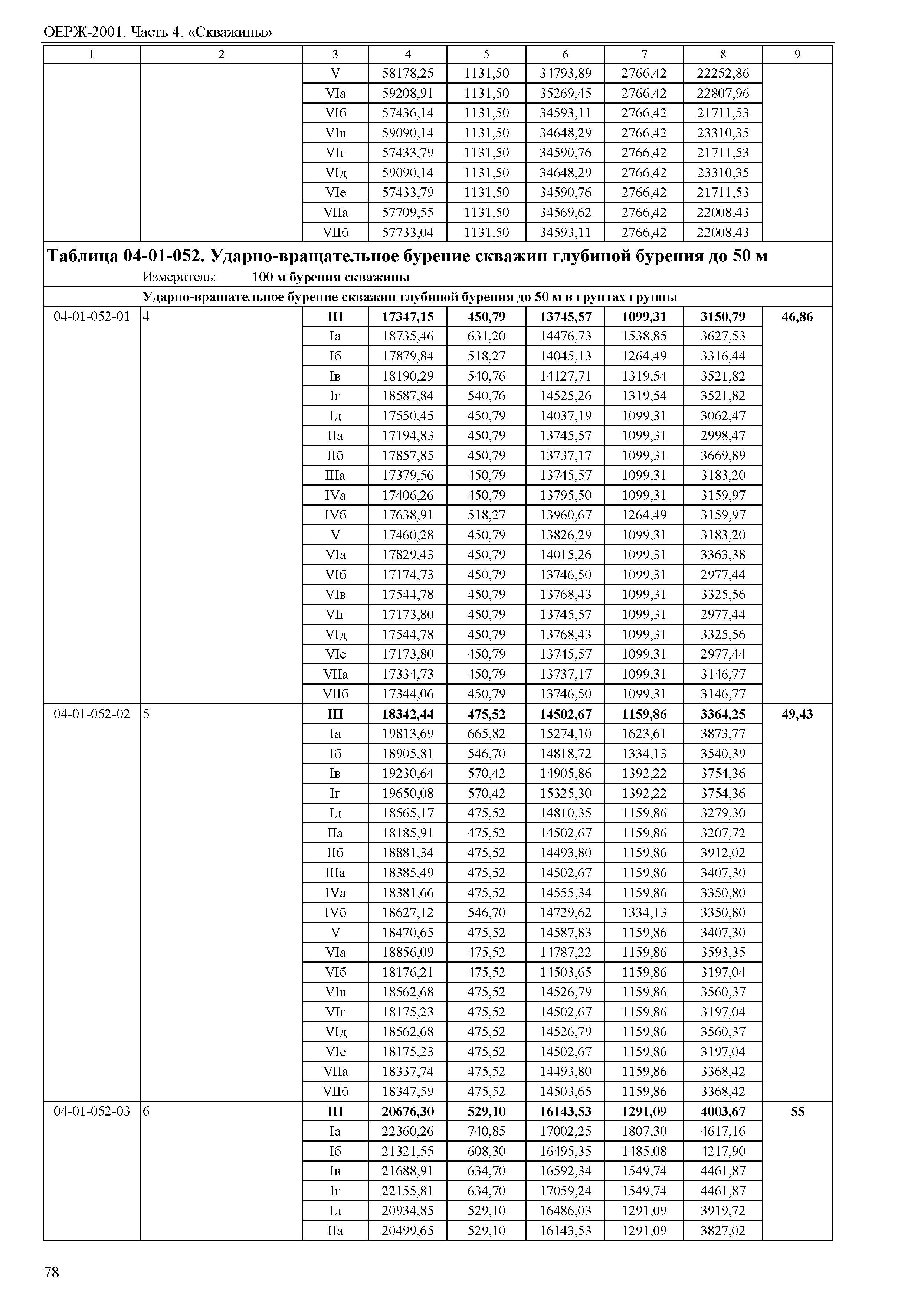 ОЕРЖ 81-02-04-2001