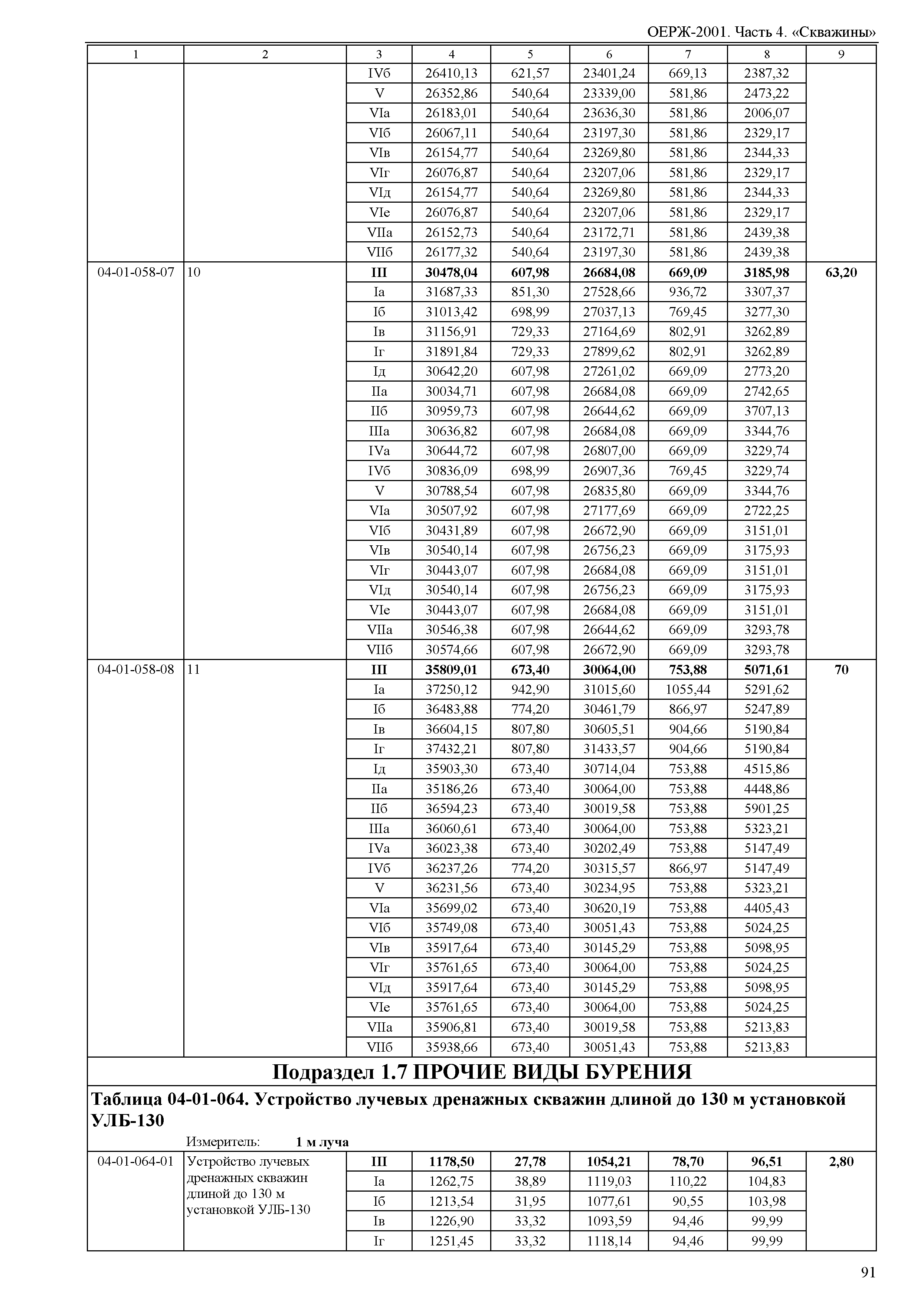 ОЕРЖ 81-02-04-2001