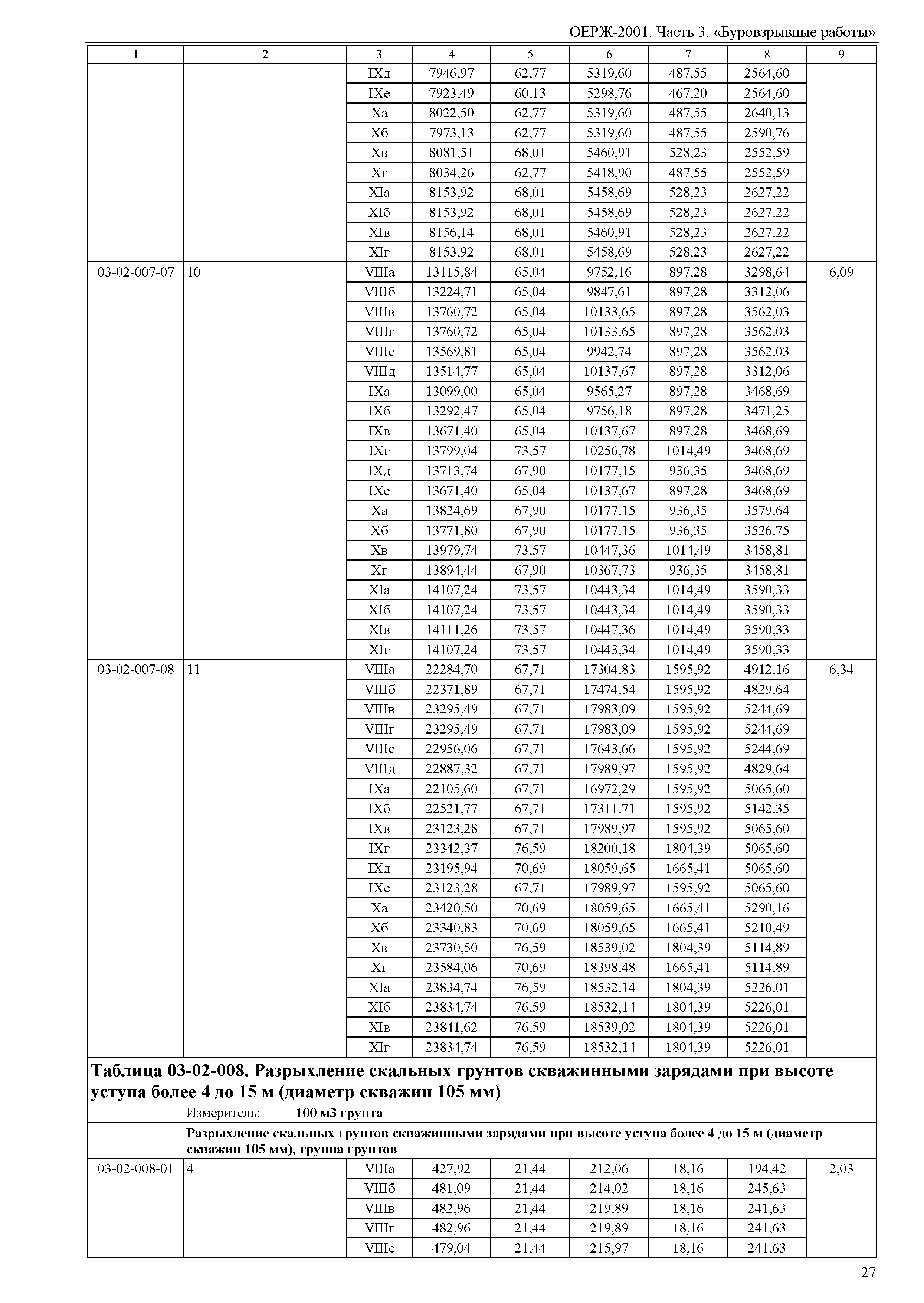 ОЕРЖ 81-02-03-2001