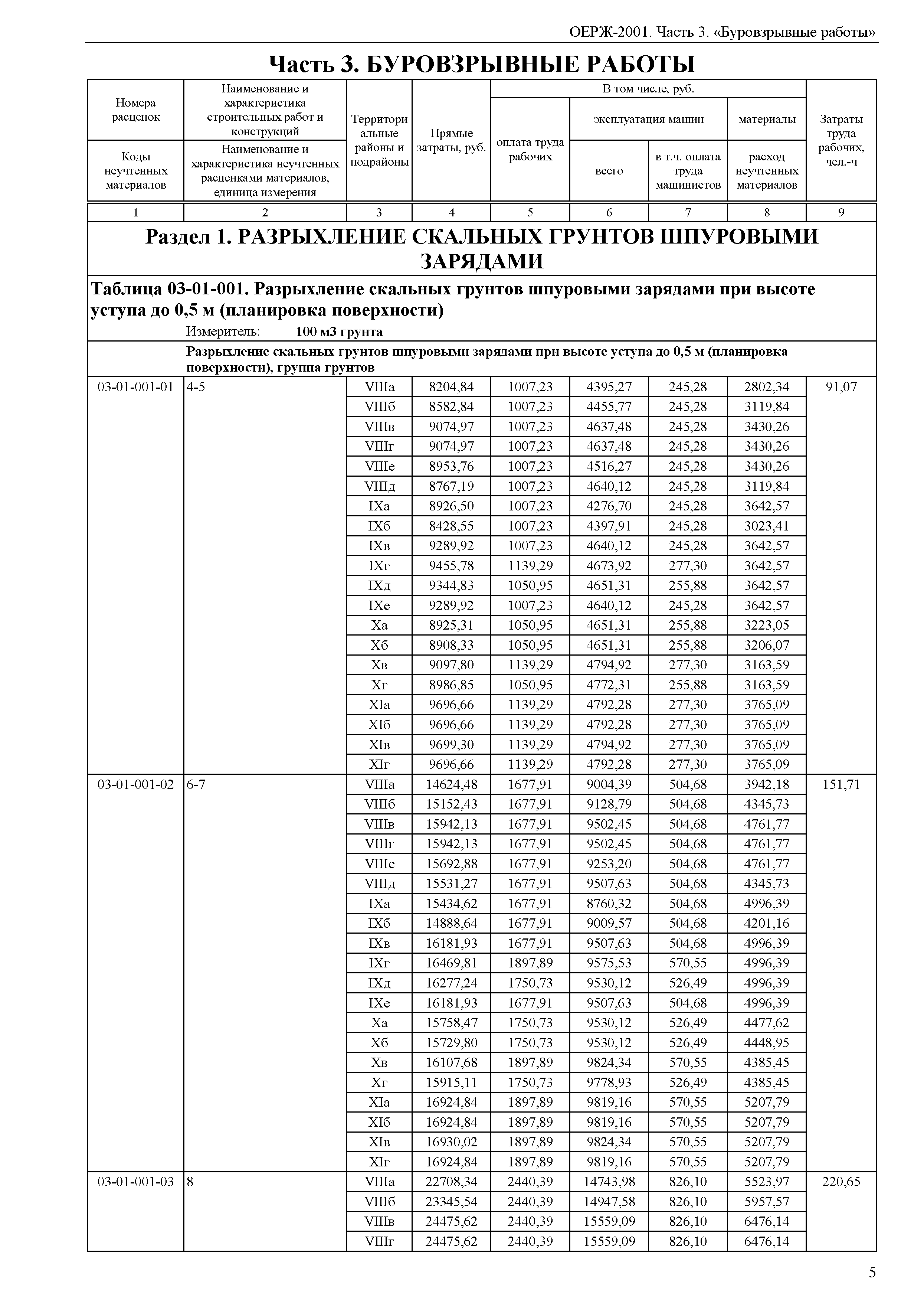 ОЕРЖ 81-02-03-2001