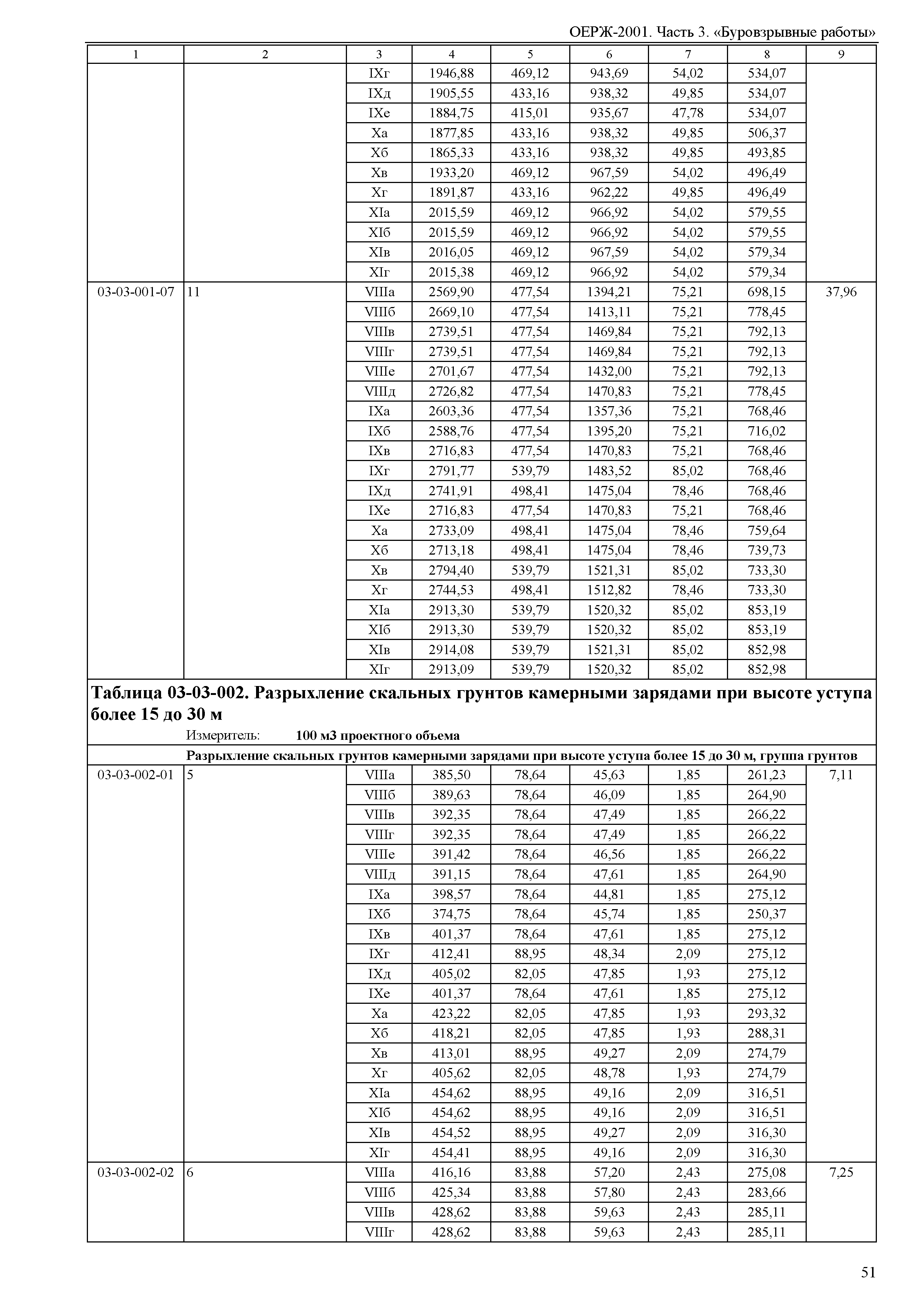 ОЕРЖ 81-02-03-2001