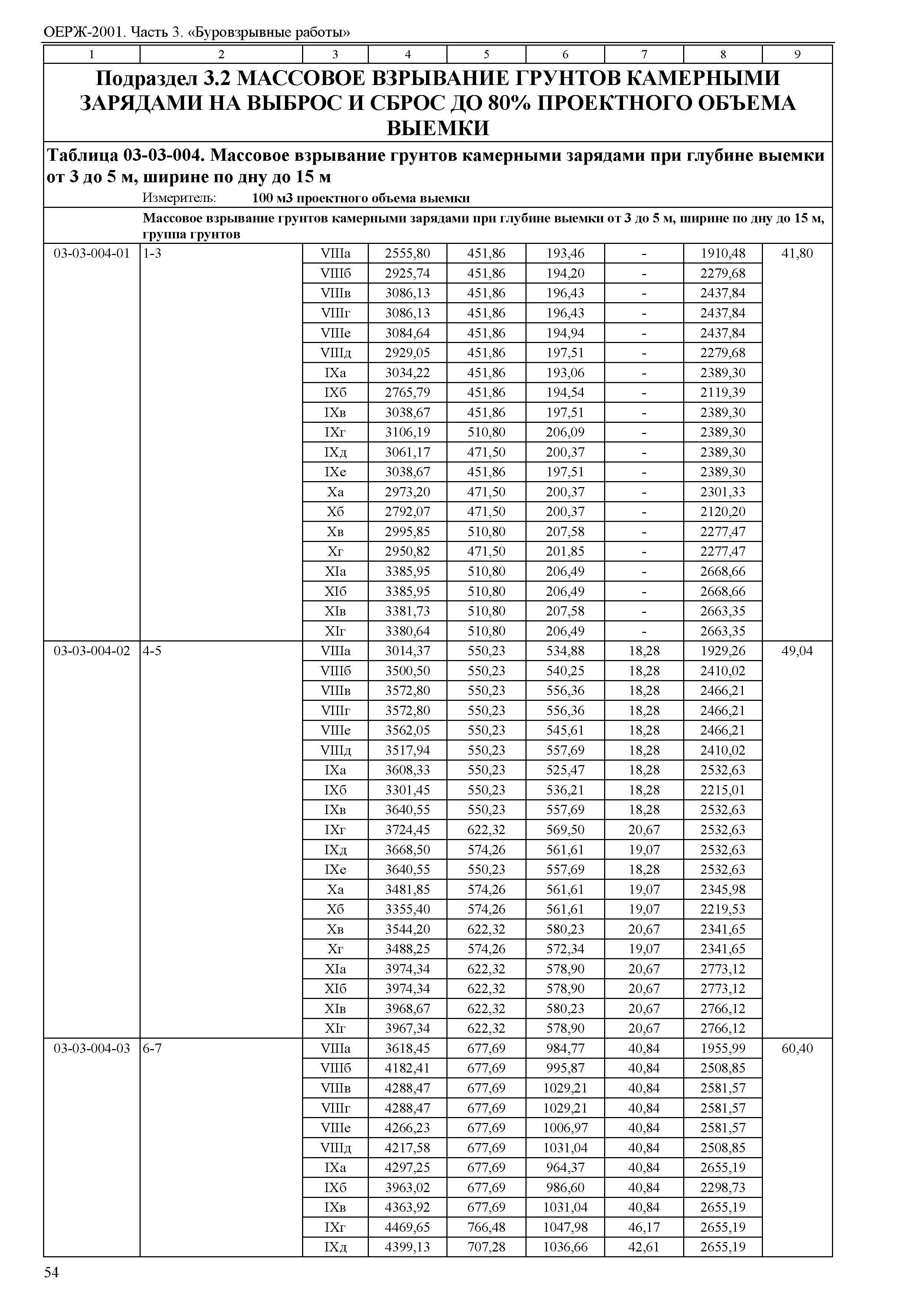 ОЕРЖ 81-02-03-2001