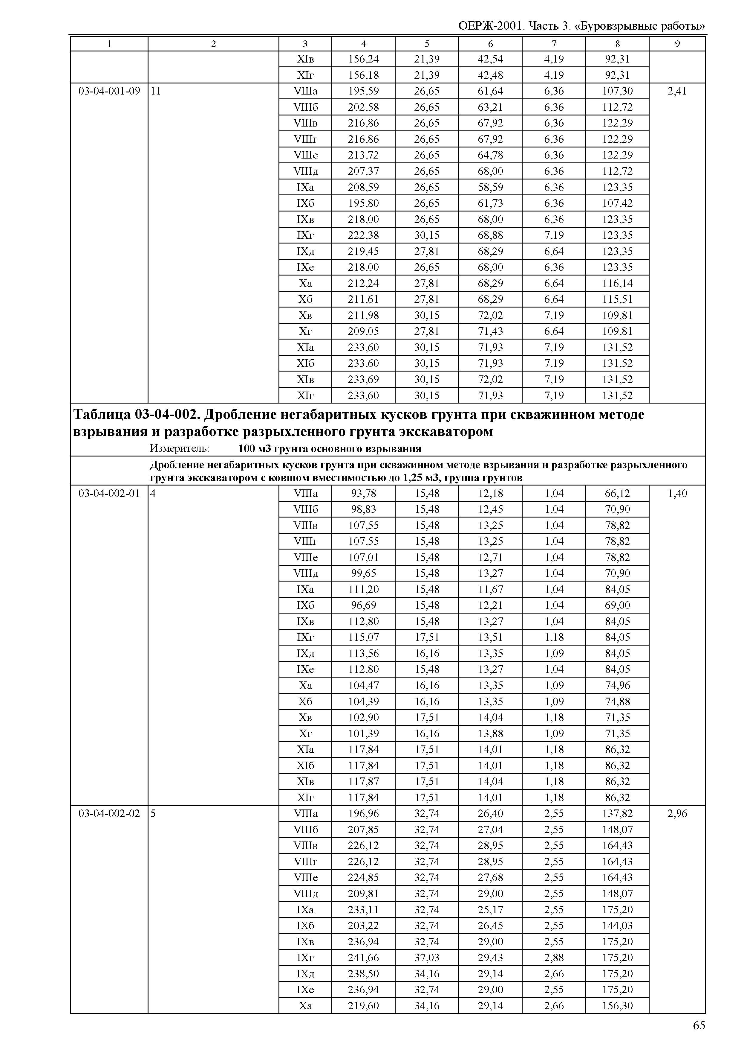 ОЕРЖ 81-02-03-2001