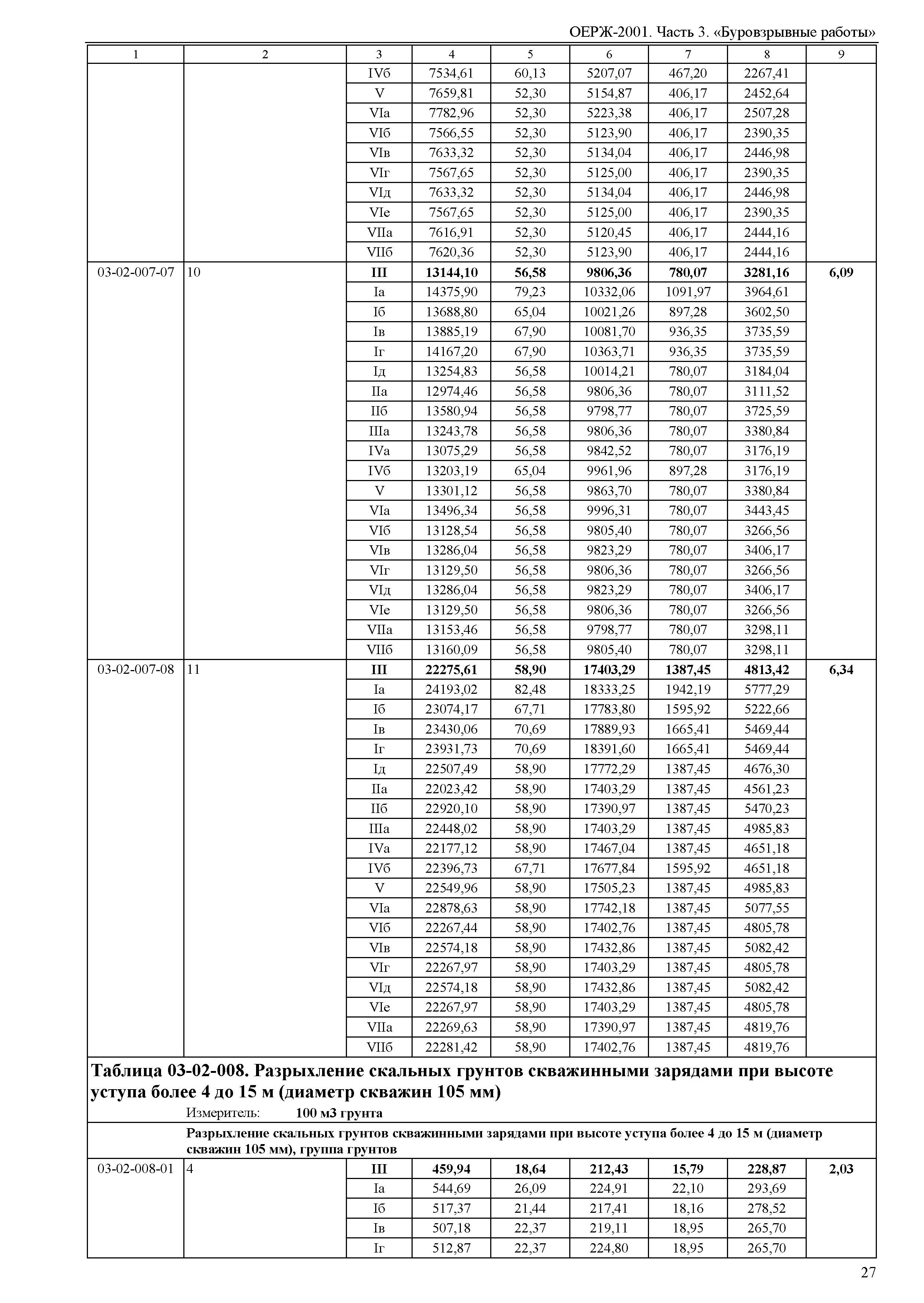 ОЕРЖ 81-02-03-2001