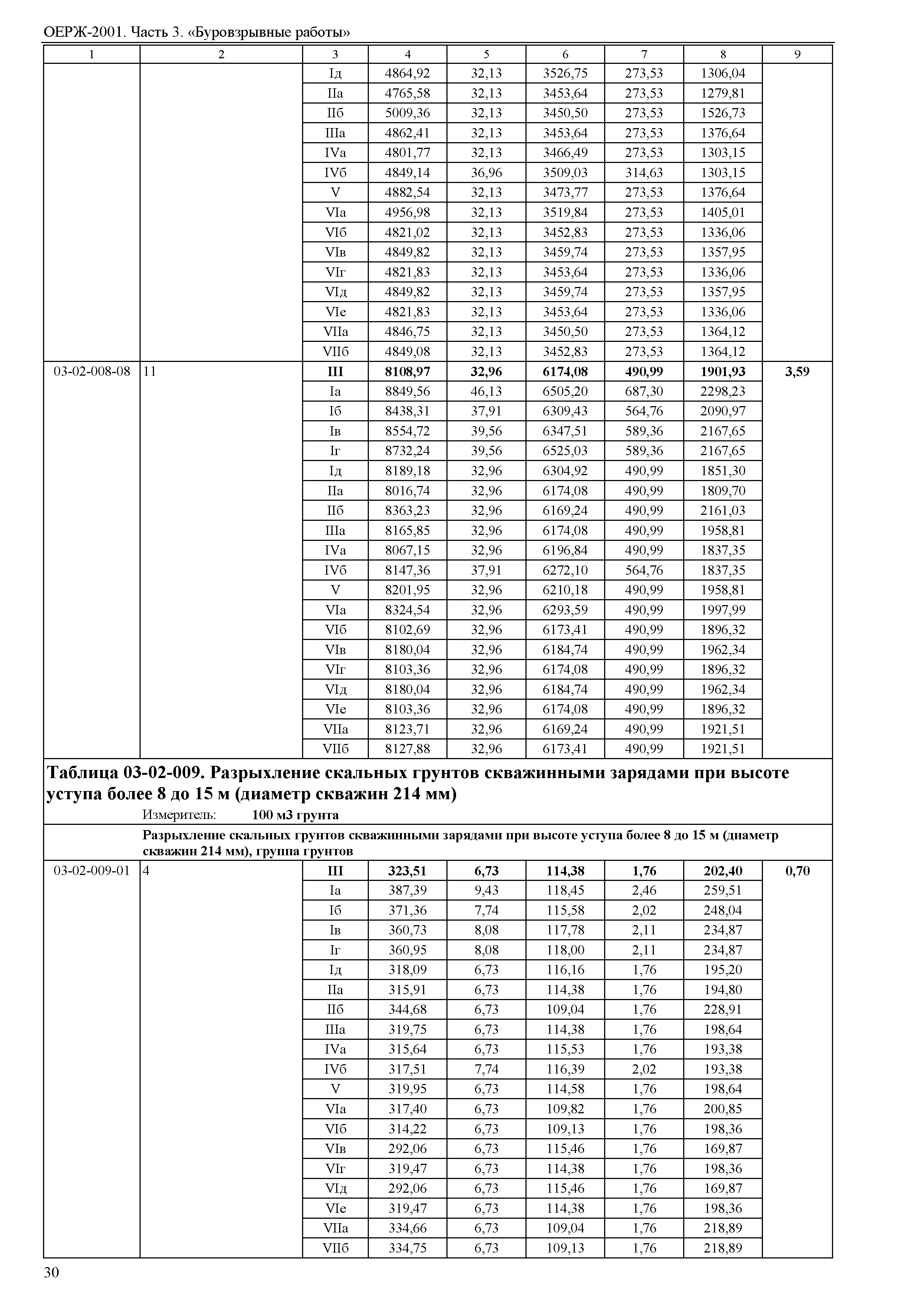 ОЕРЖ 81-02-03-2001