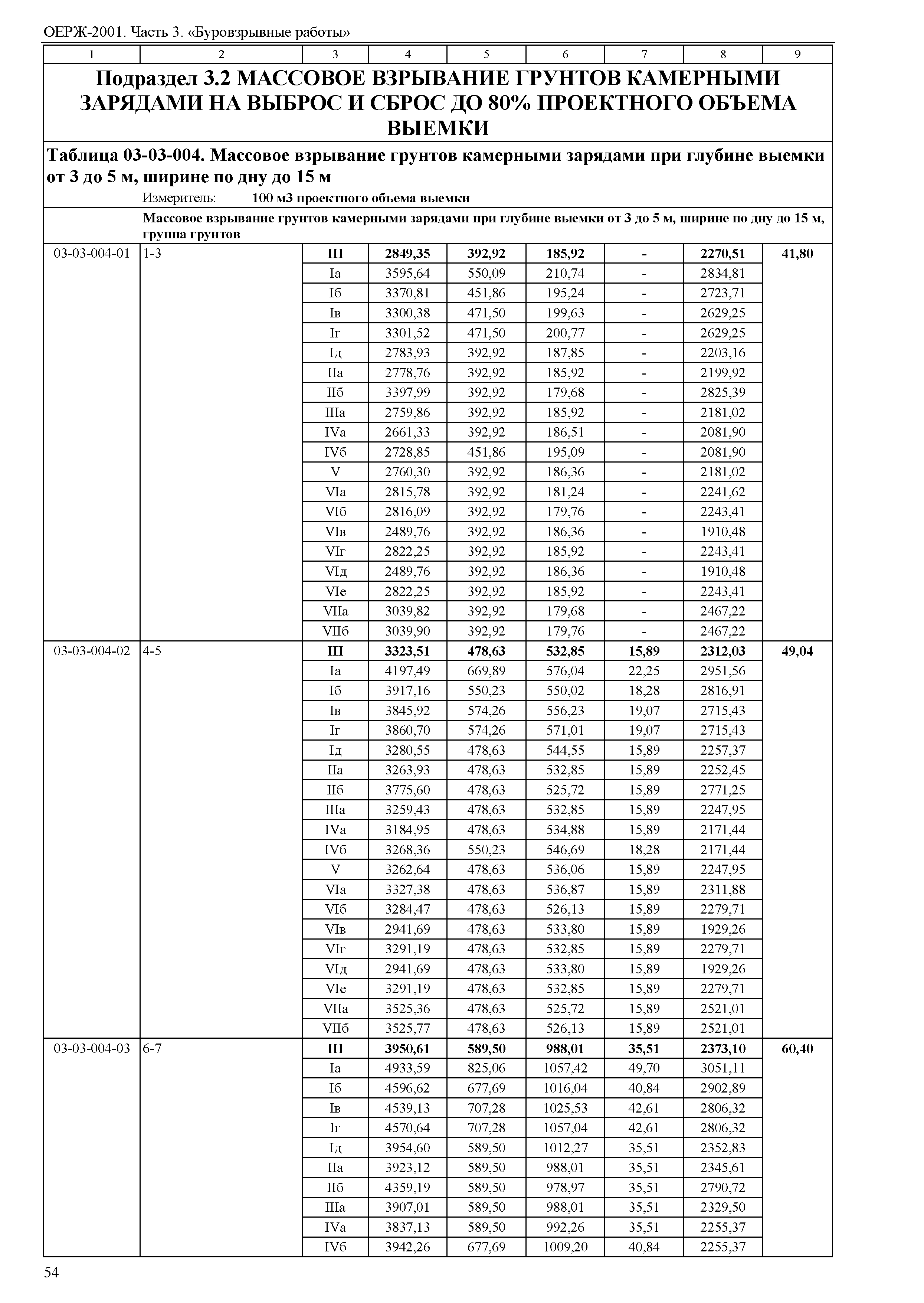 ОЕРЖ 81-02-03-2001