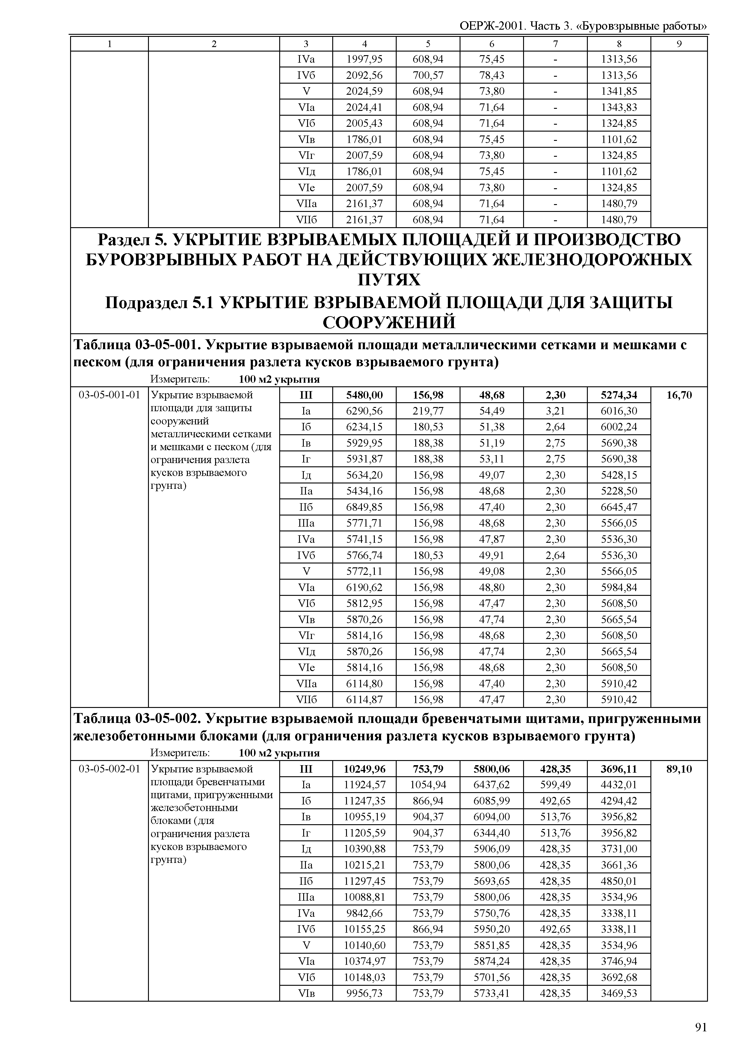 ОЕРЖ 81-02-03-2001