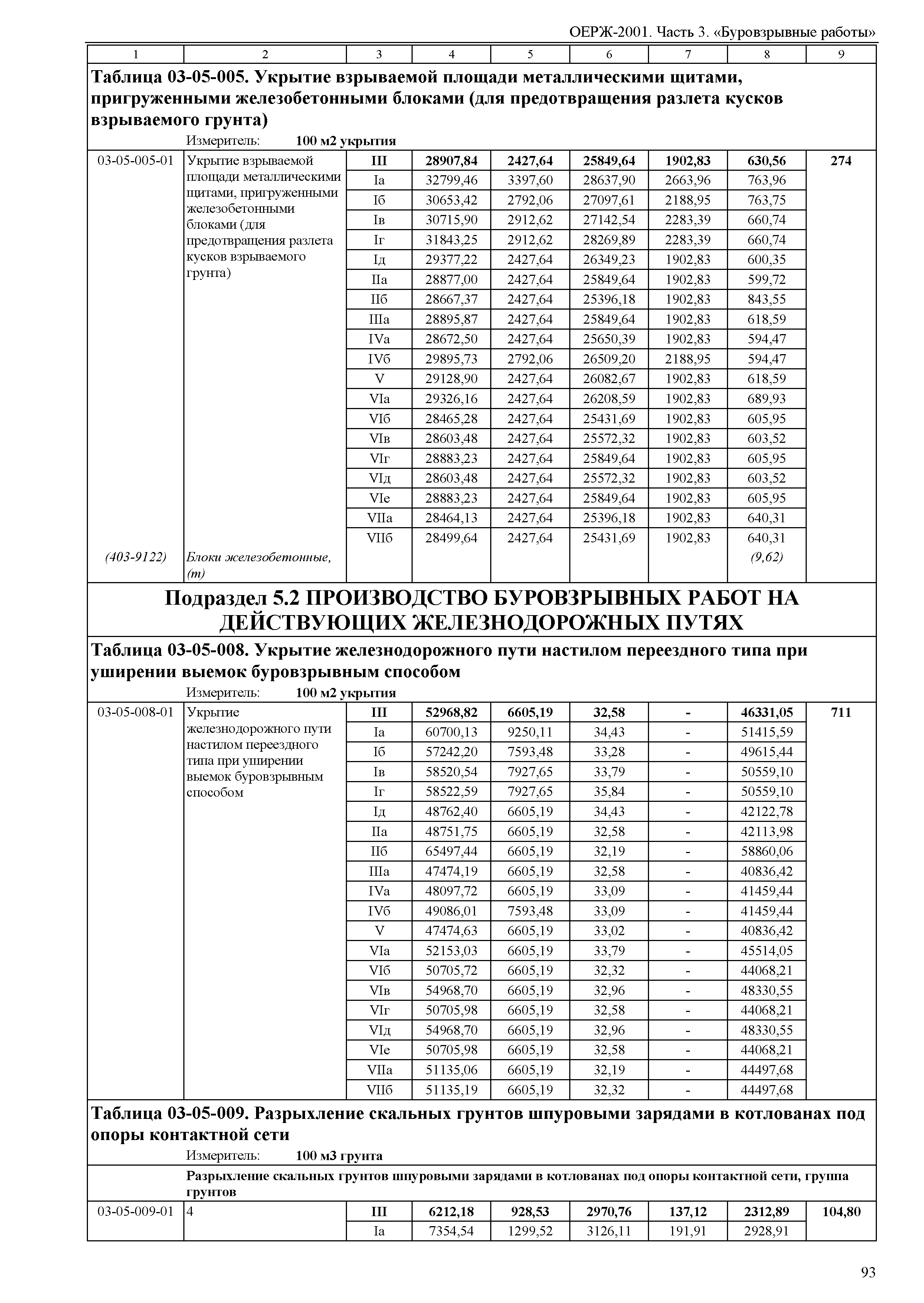 ОЕРЖ 81-02-03-2001