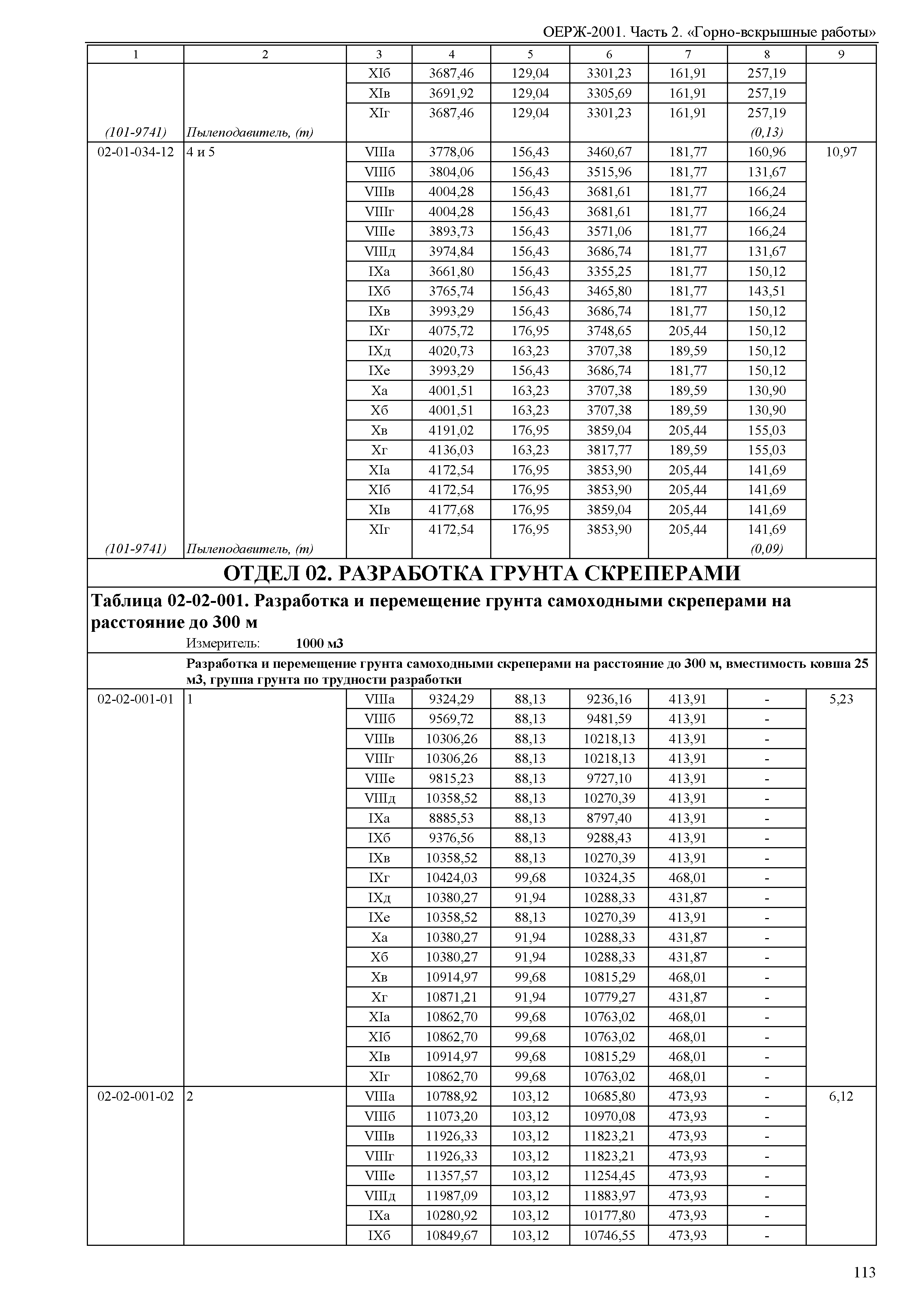 ОЕРЖ 81-02-02-2001