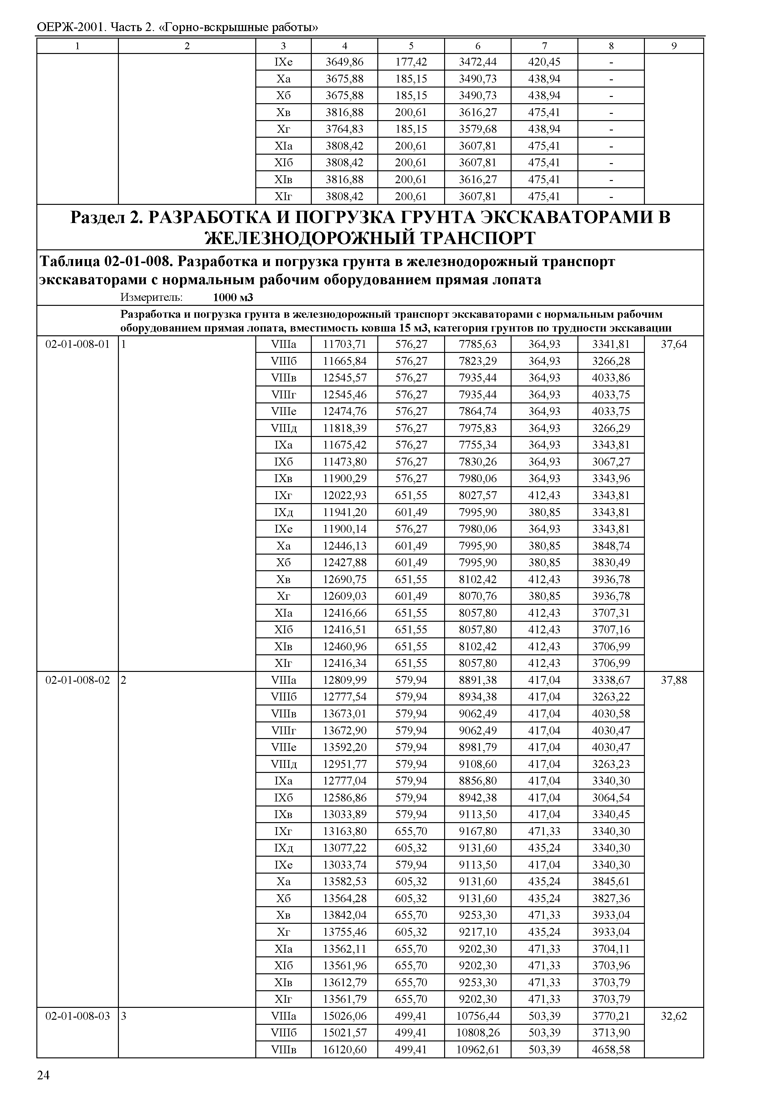 ОЕРЖ 81-02-02-2001