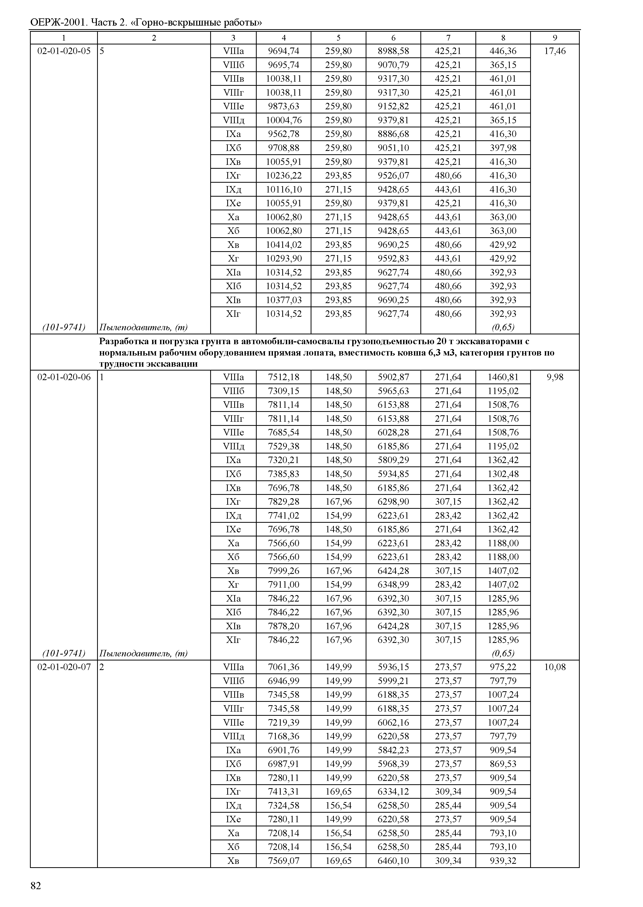 ОЕРЖ 81-02-02-2001