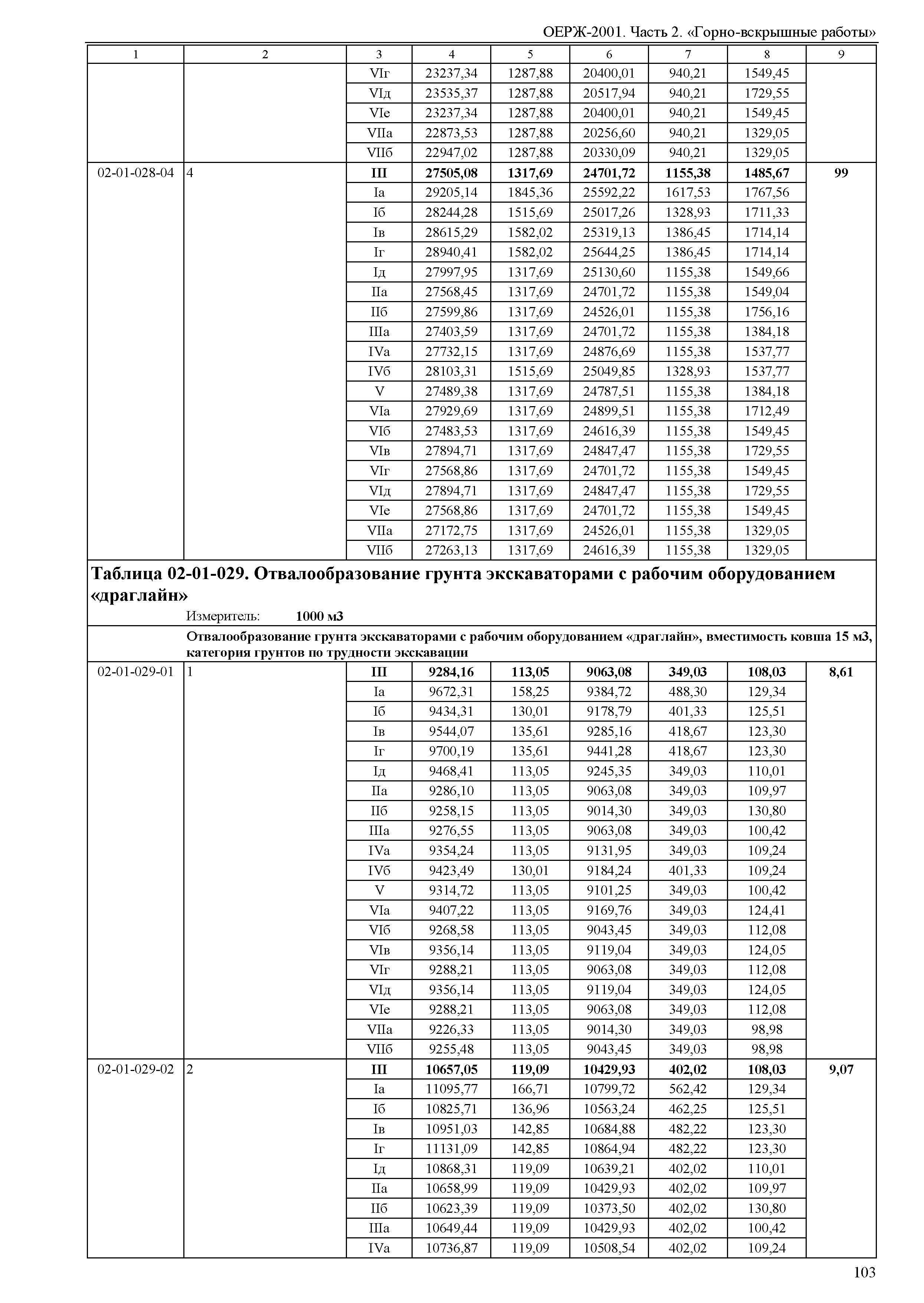 ОЕРЖ 81-02-02-2001