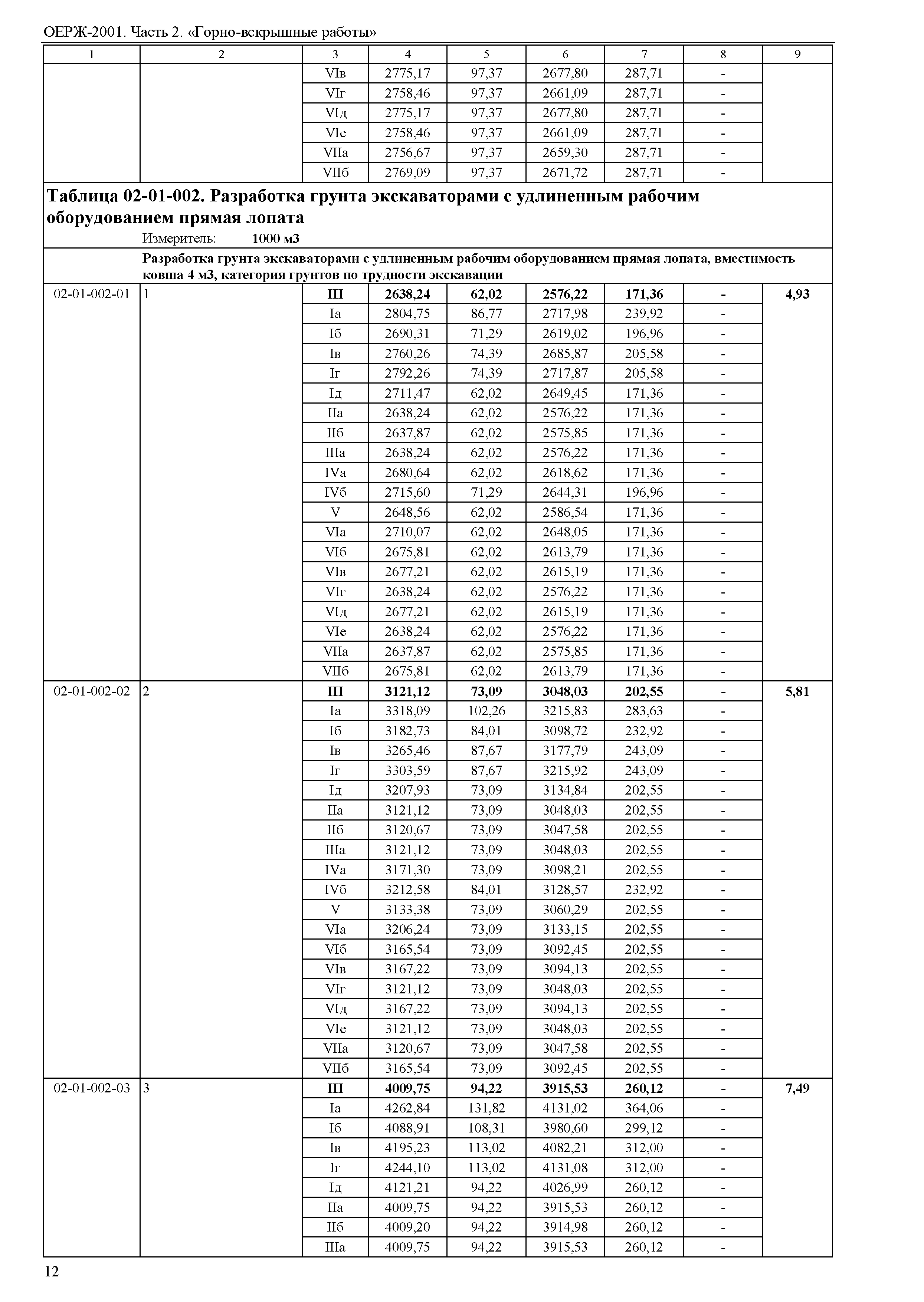 ОЕРЖ 81-02-02-2001