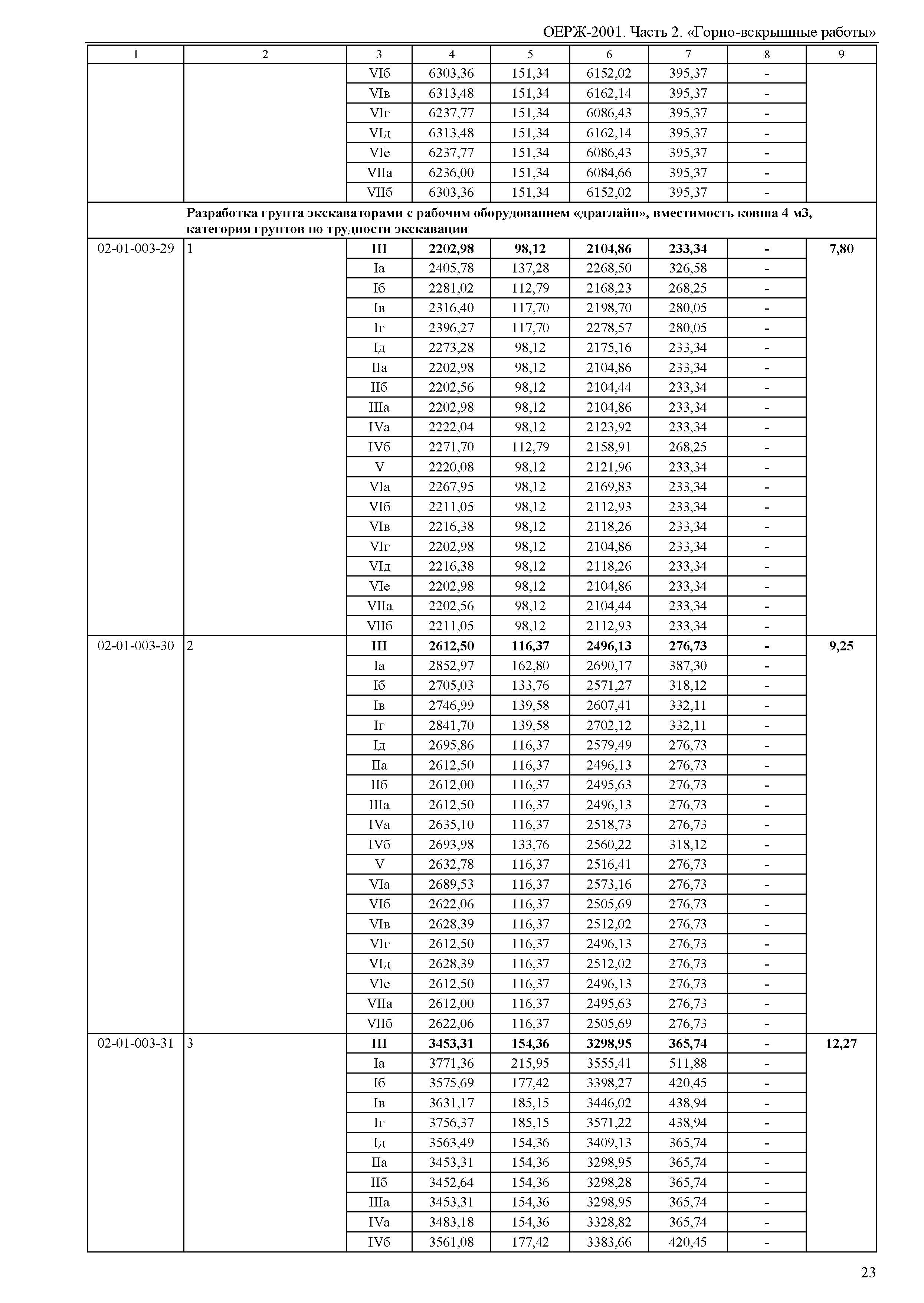 ОЕРЖ 81-02-02-2001