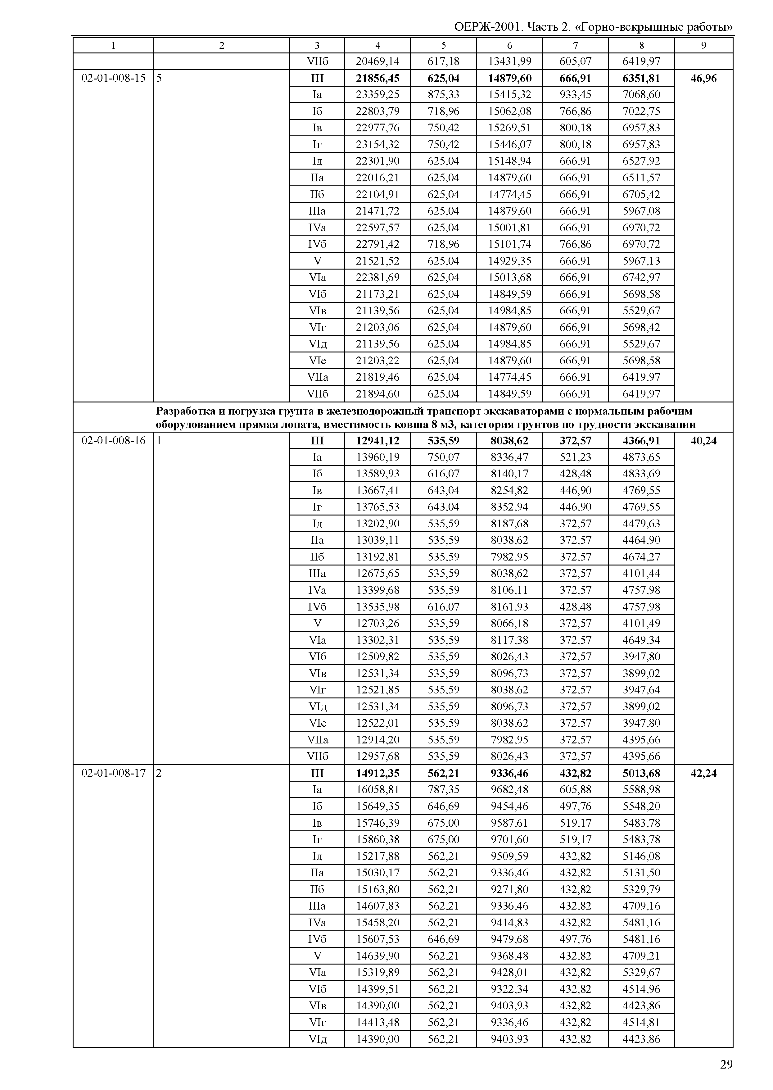 ОЕРЖ 81-02-02-2001