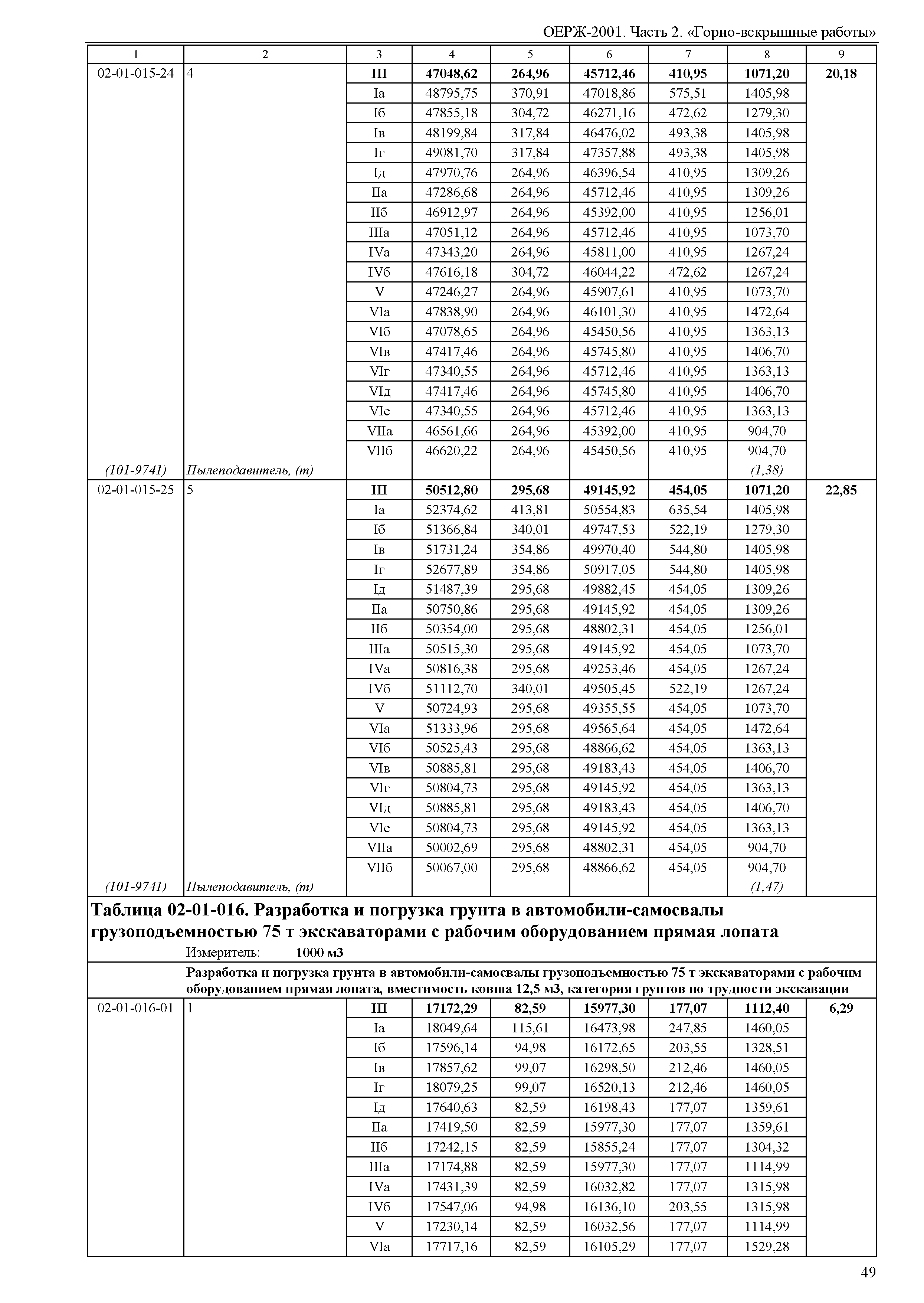 ОЕРЖ 81-02-02-2001