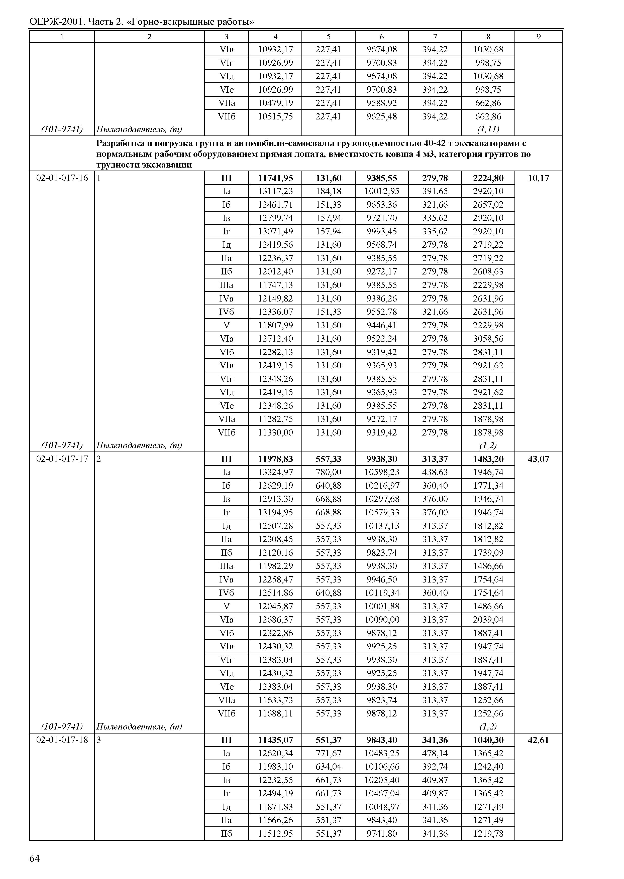 ОЕРЖ 81-02-02-2001