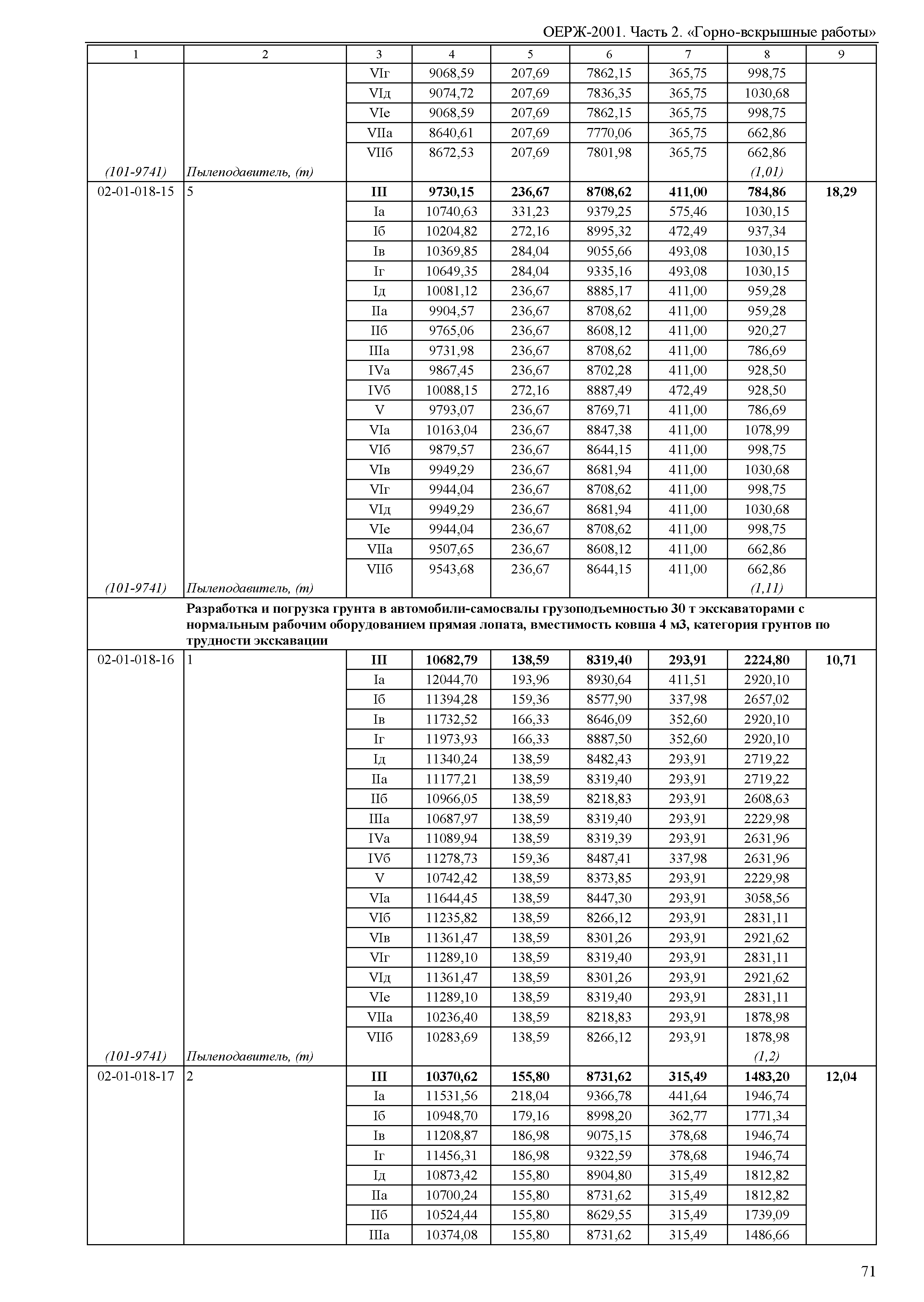 ОЕРЖ 81-02-02-2001