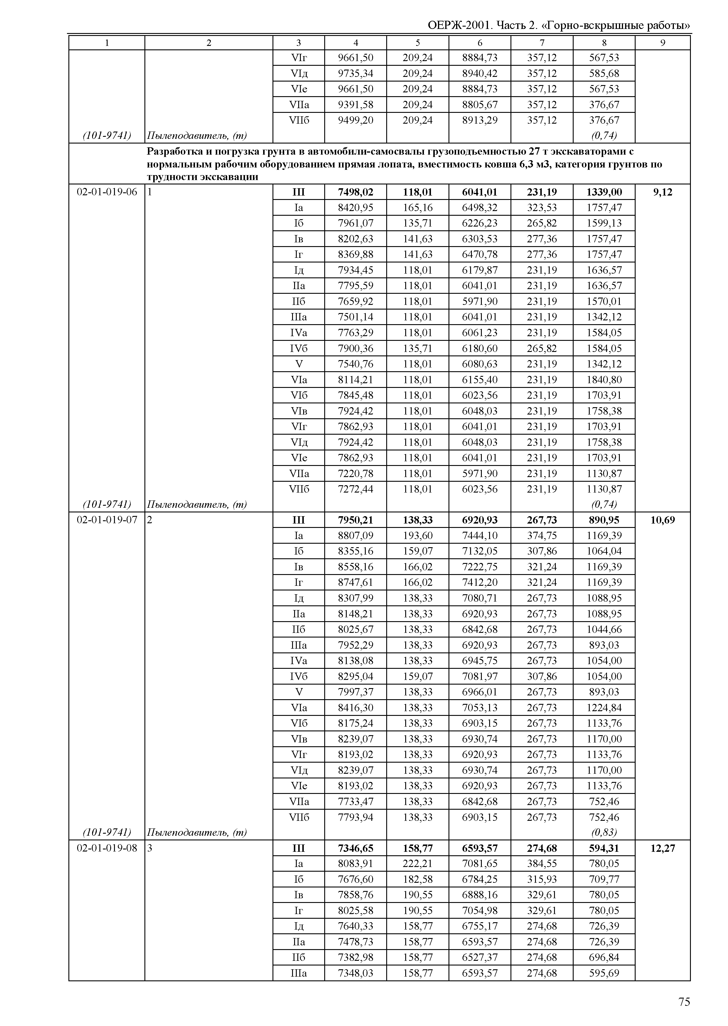 ОЕРЖ 81-02-02-2001