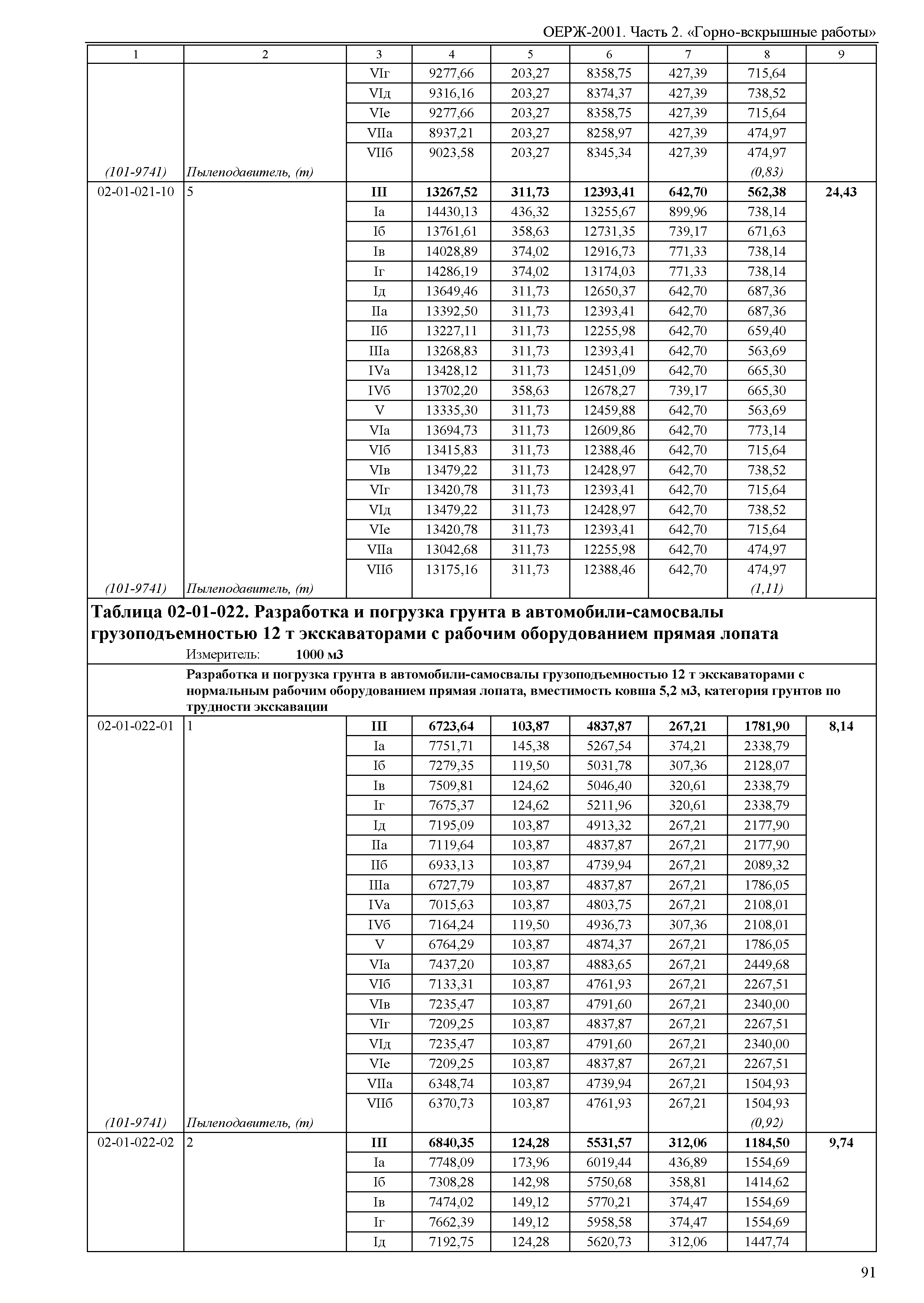 ОЕРЖ 81-02-02-2001