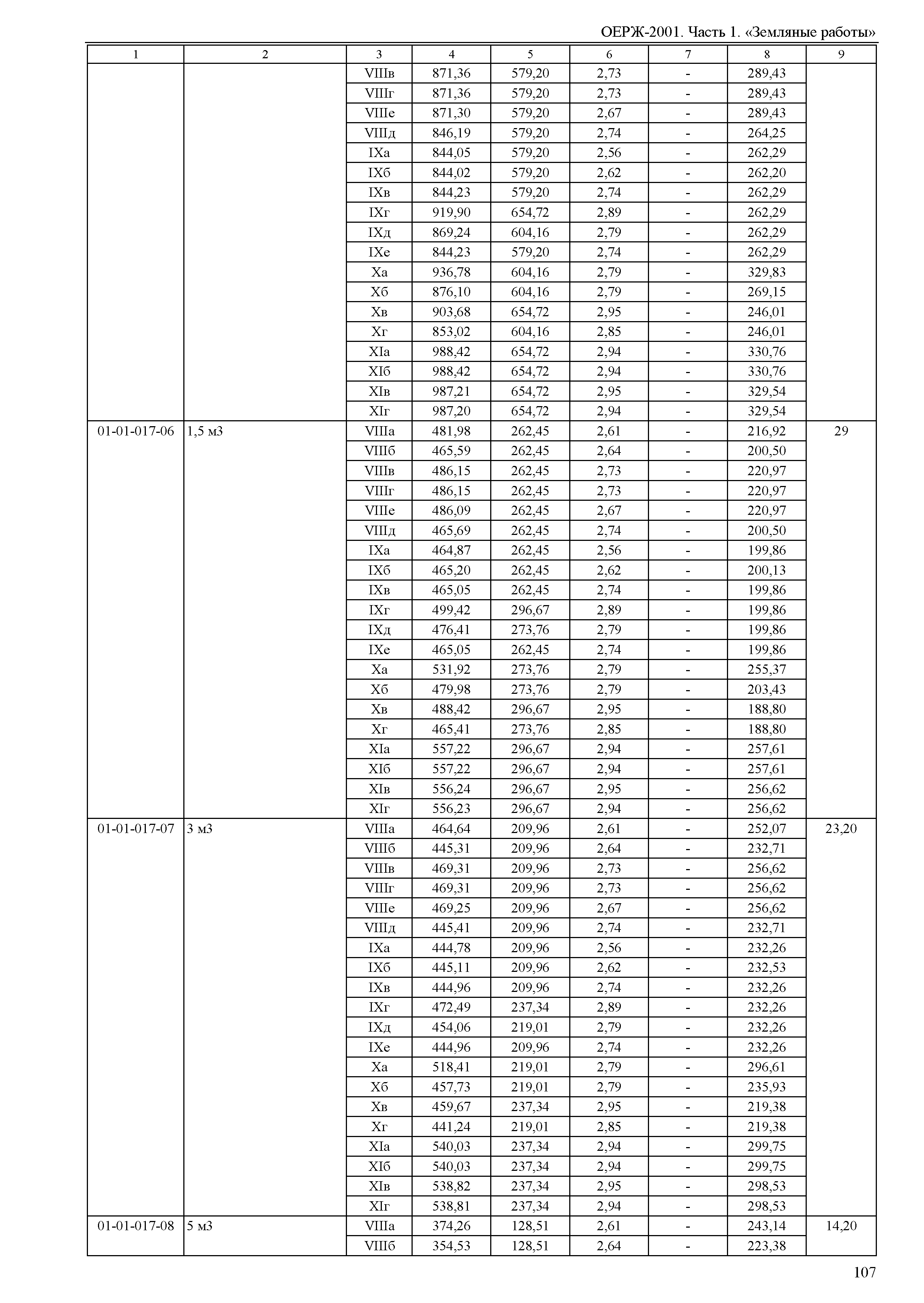 ОЕРЖ 81-02-01-2001