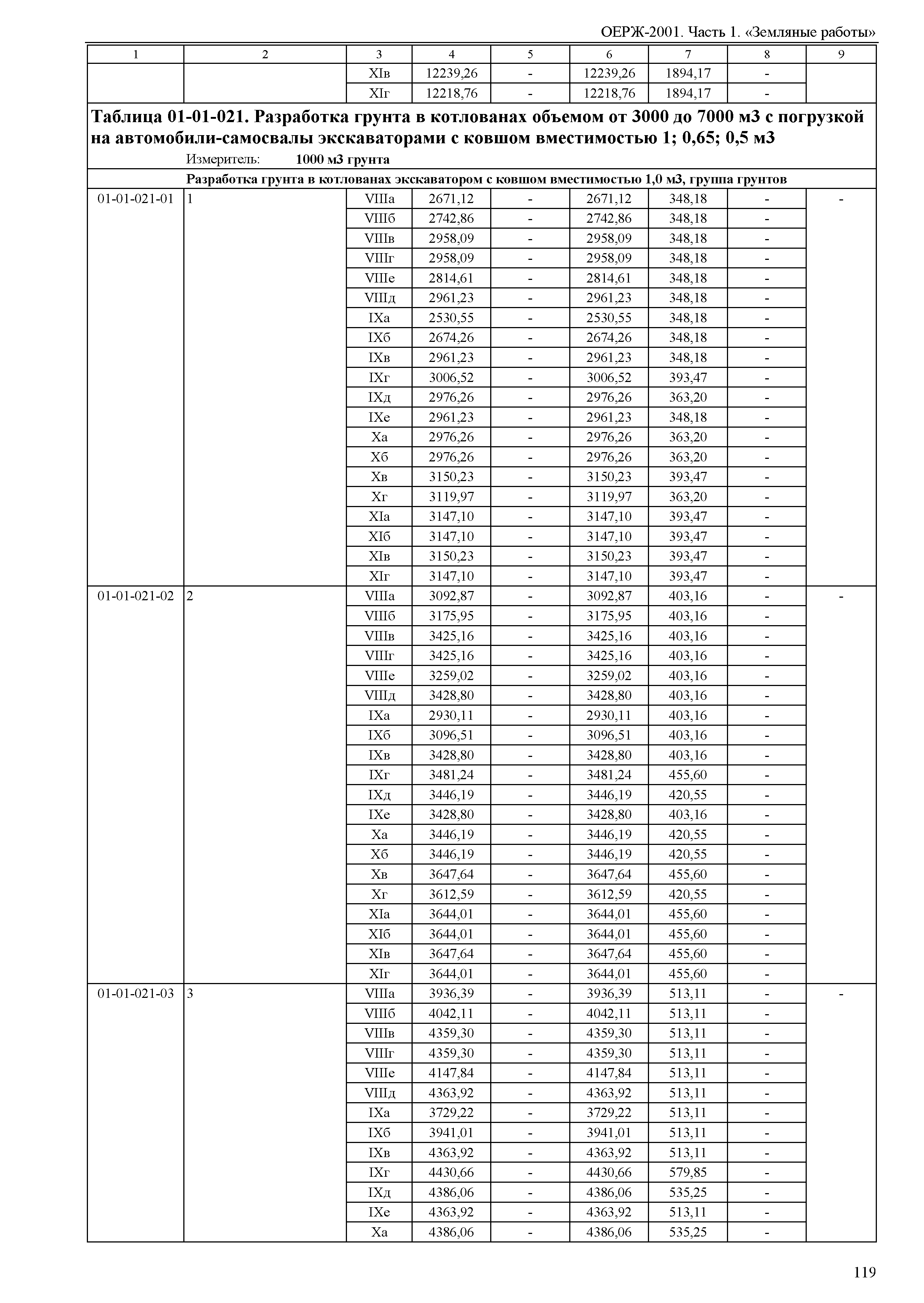 ОЕРЖ 81-02-01-2001