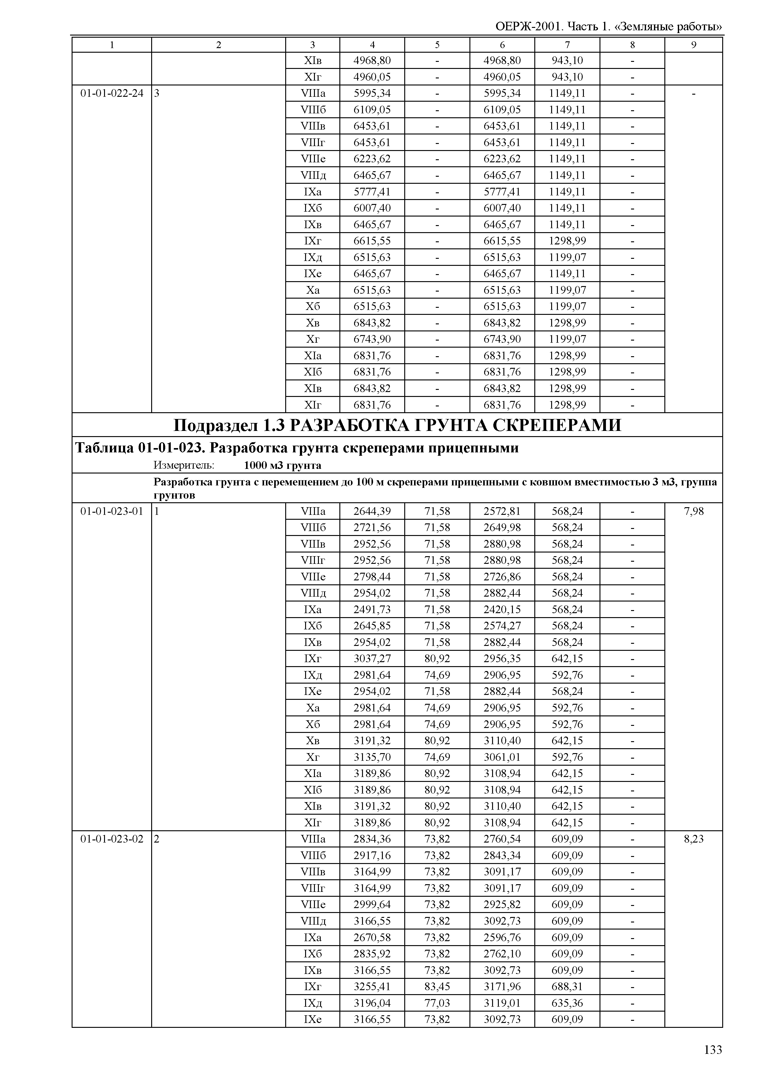 ОЕРЖ 81-02-01-2001