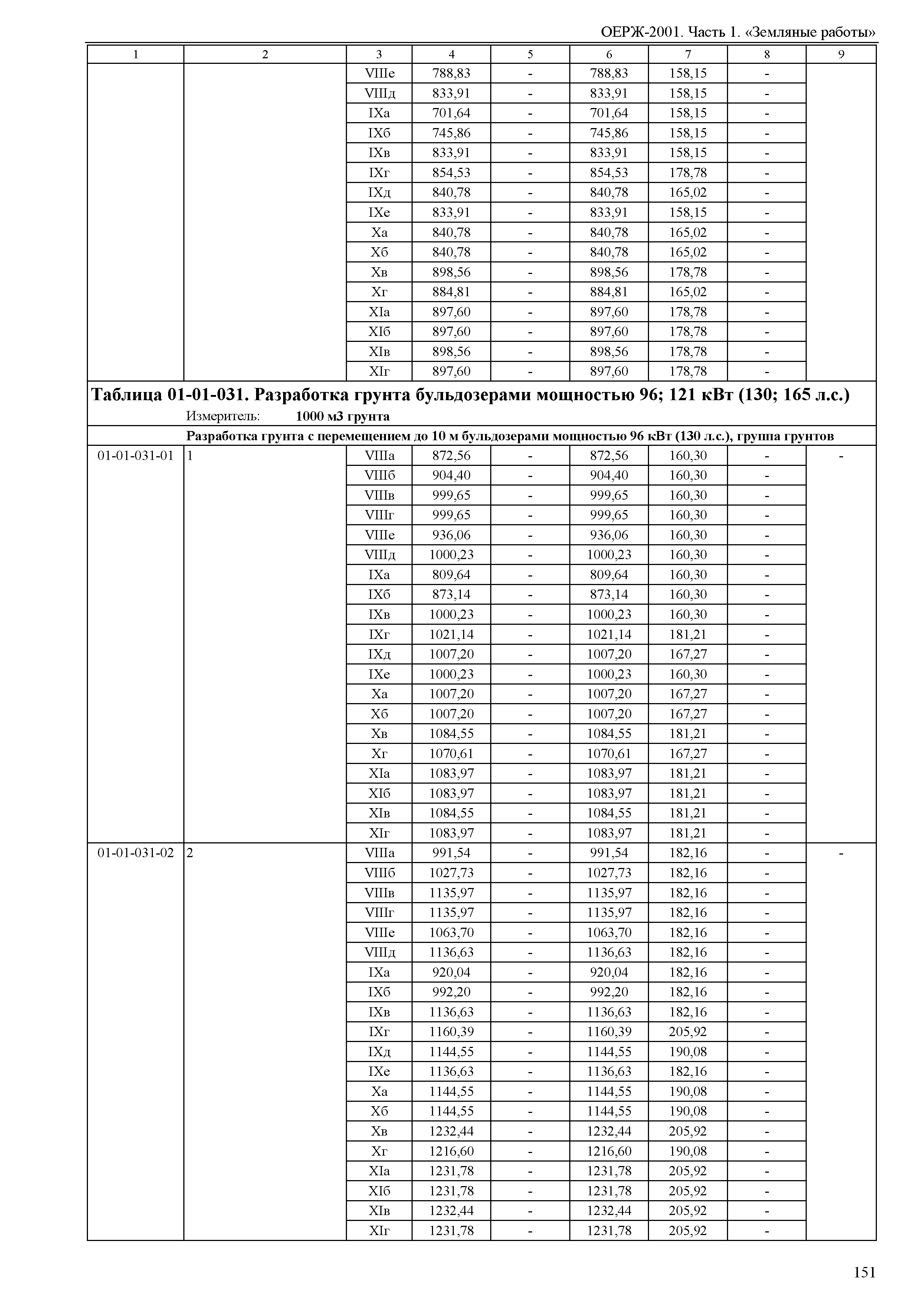 ОЕРЖ 81-02-01-2001