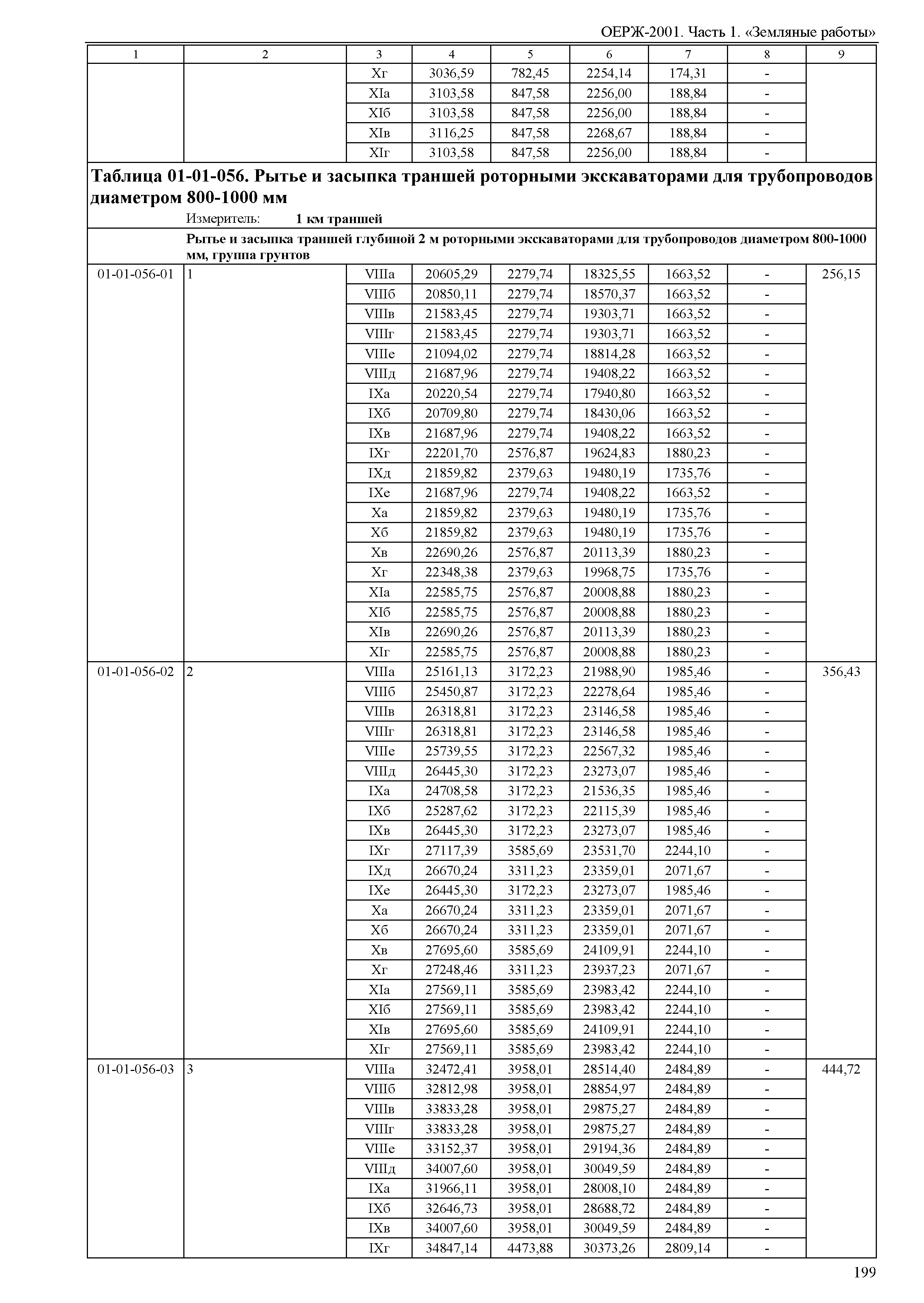 ОЕРЖ 81-02-01-2001