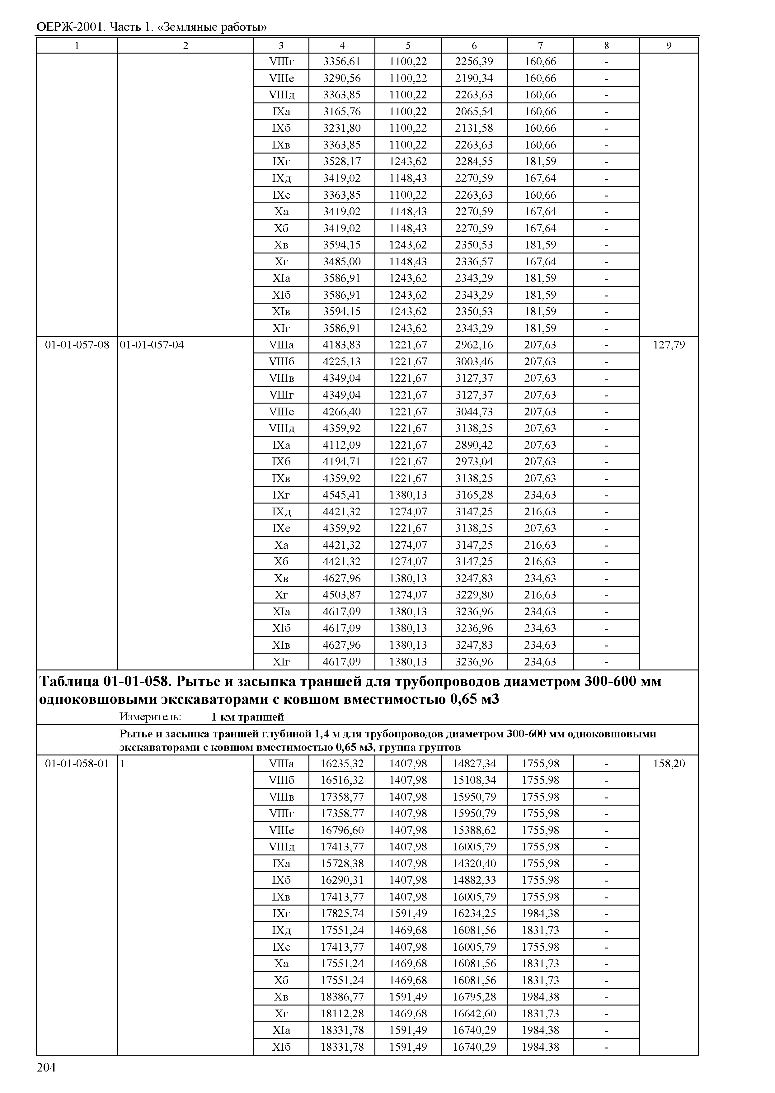 ОЕРЖ 81-02-01-2001