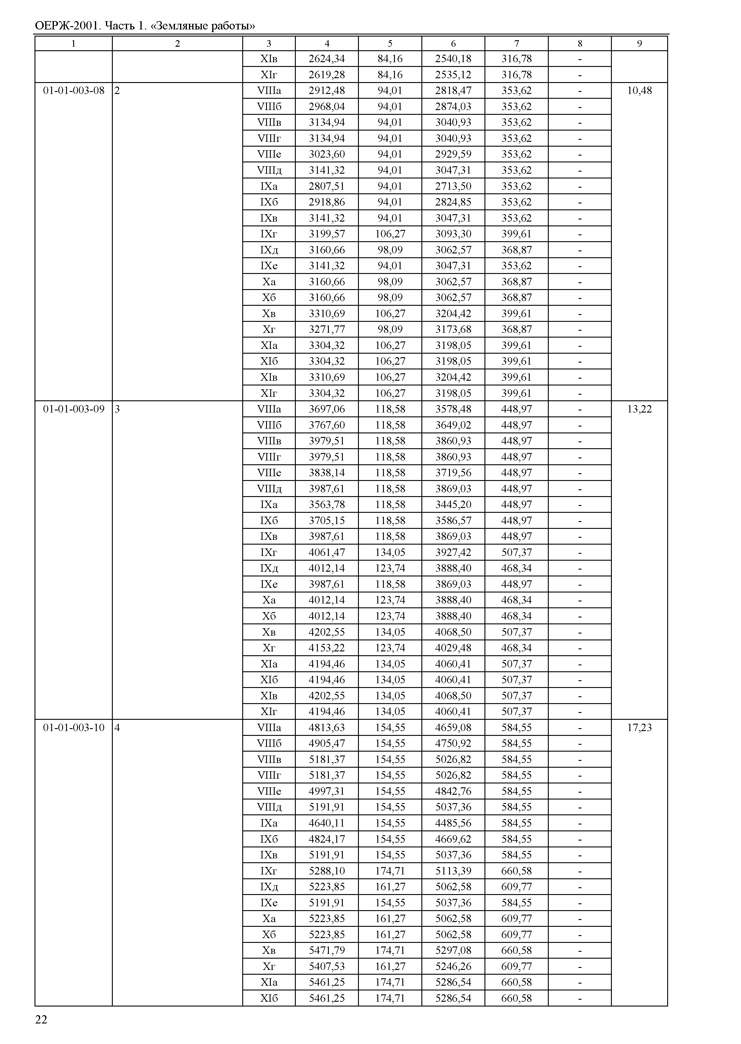 ОЕРЖ 81-02-01-2001