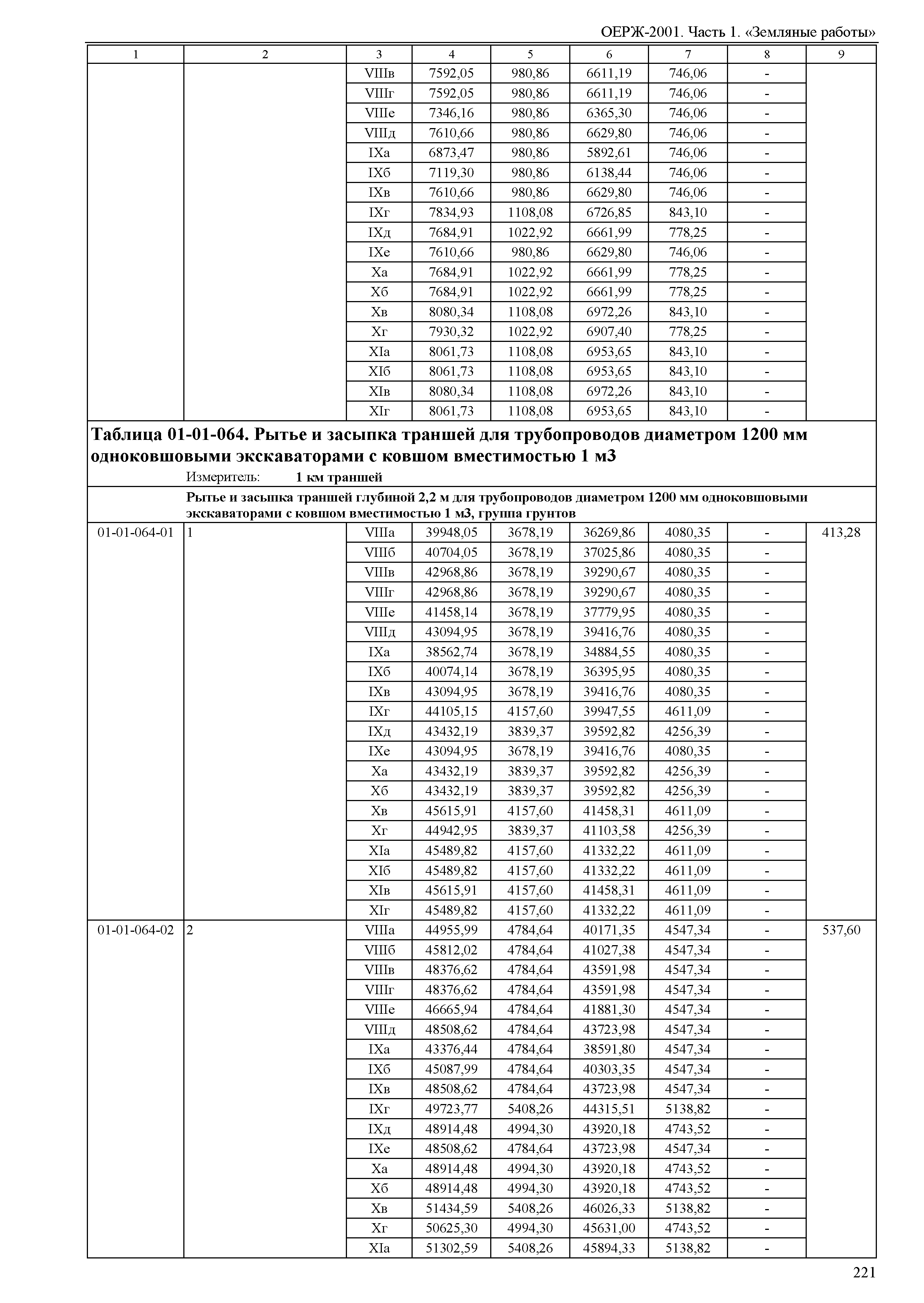 ОЕРЖ 81-02-01-2001