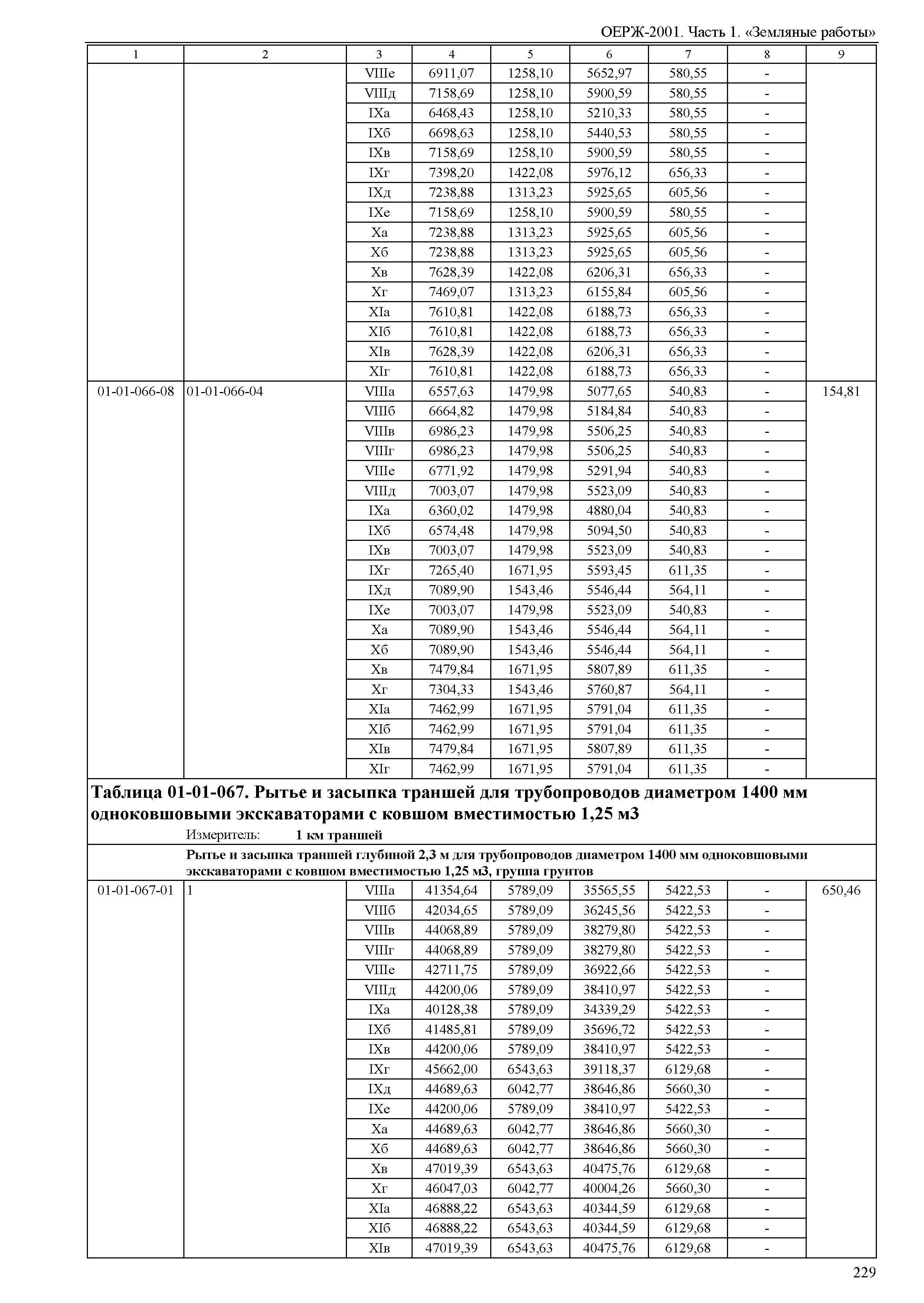 ОЕРЖ 81-02-01-2001