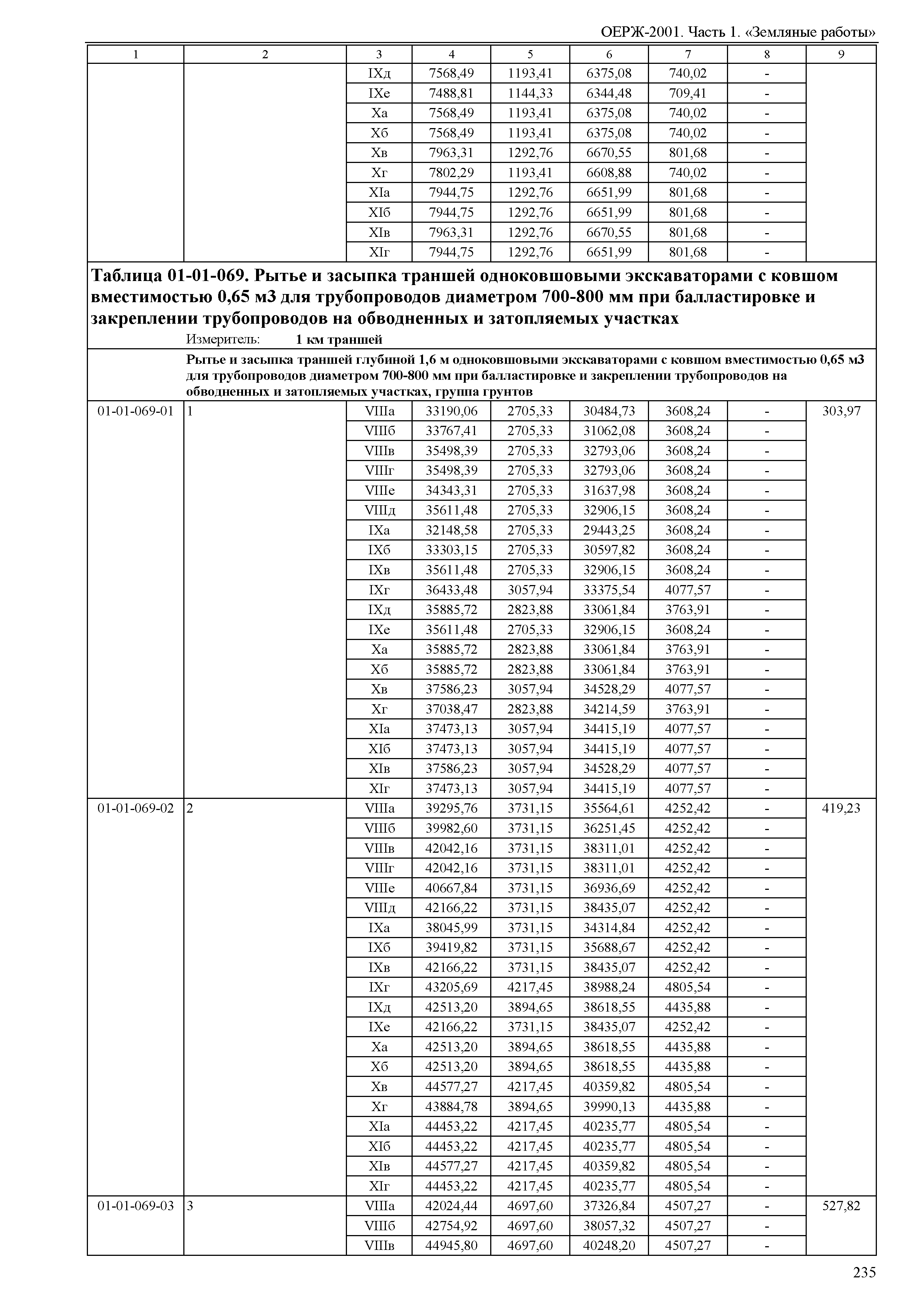 ОЕРЖ 81-02-01-2001