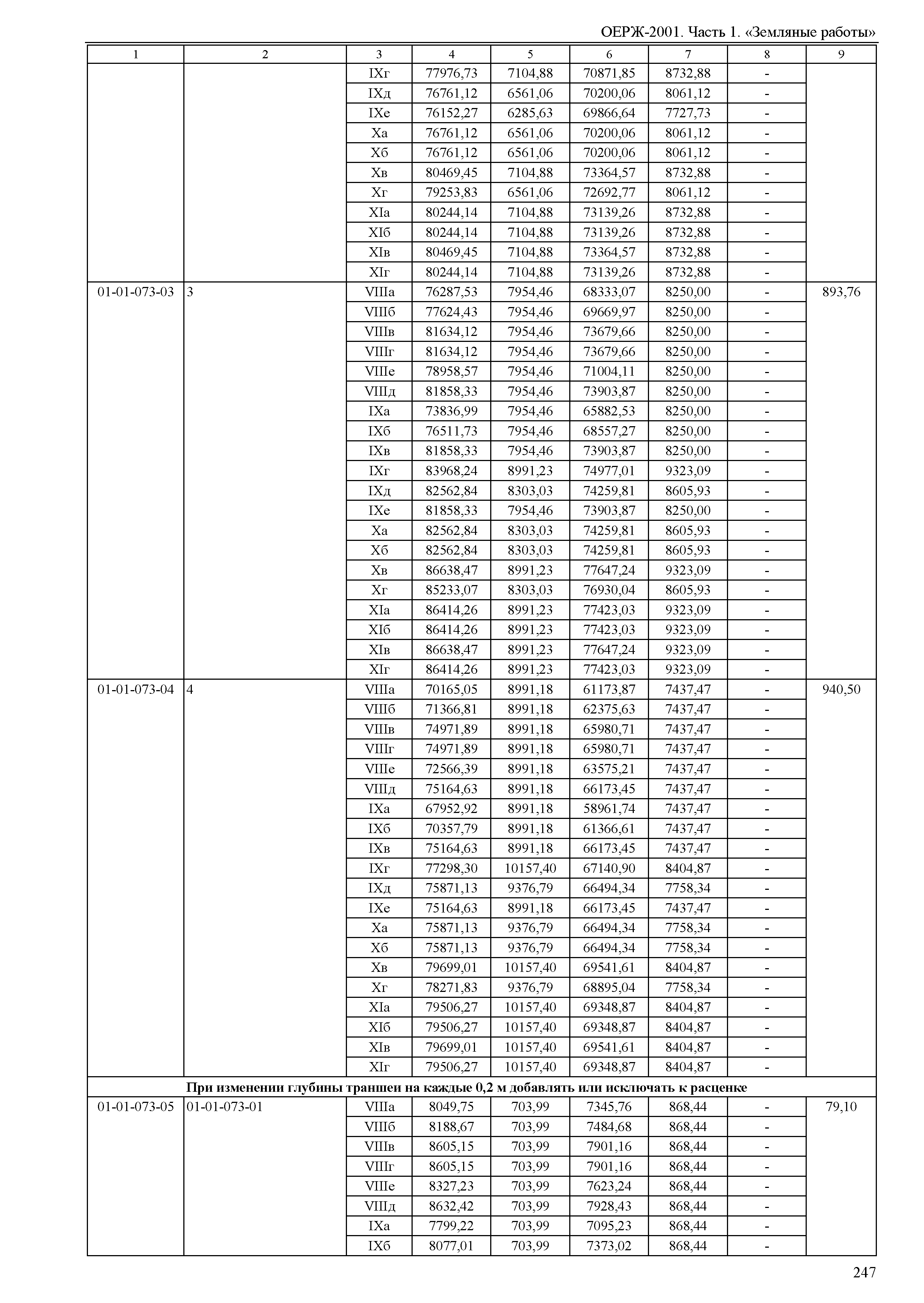 ОЕРЖ 81-02-01-2001