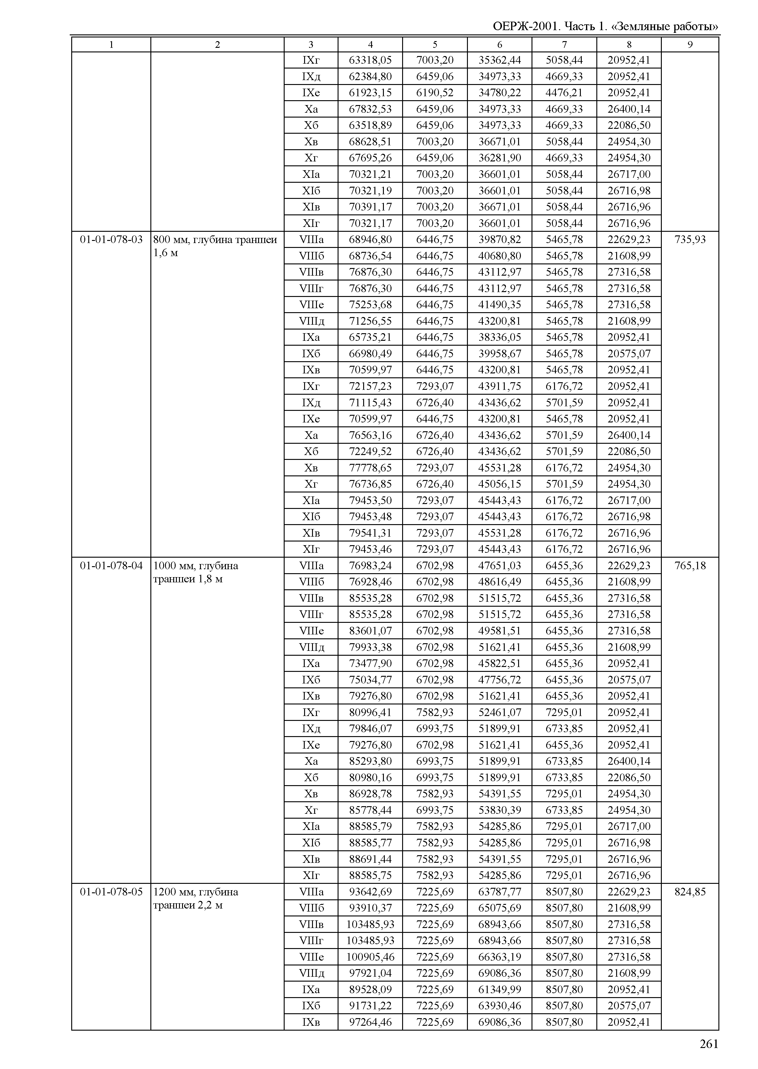 ОЕРЖ 81-02-01-2001