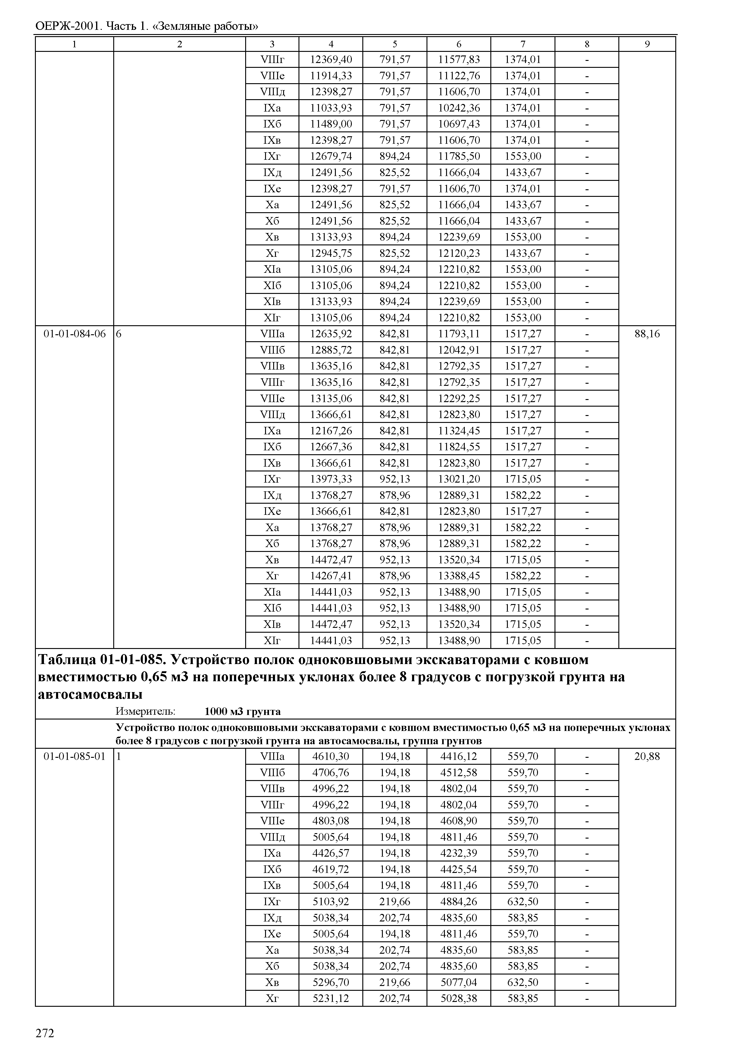 ОЕРЖ 81-02-01-2001