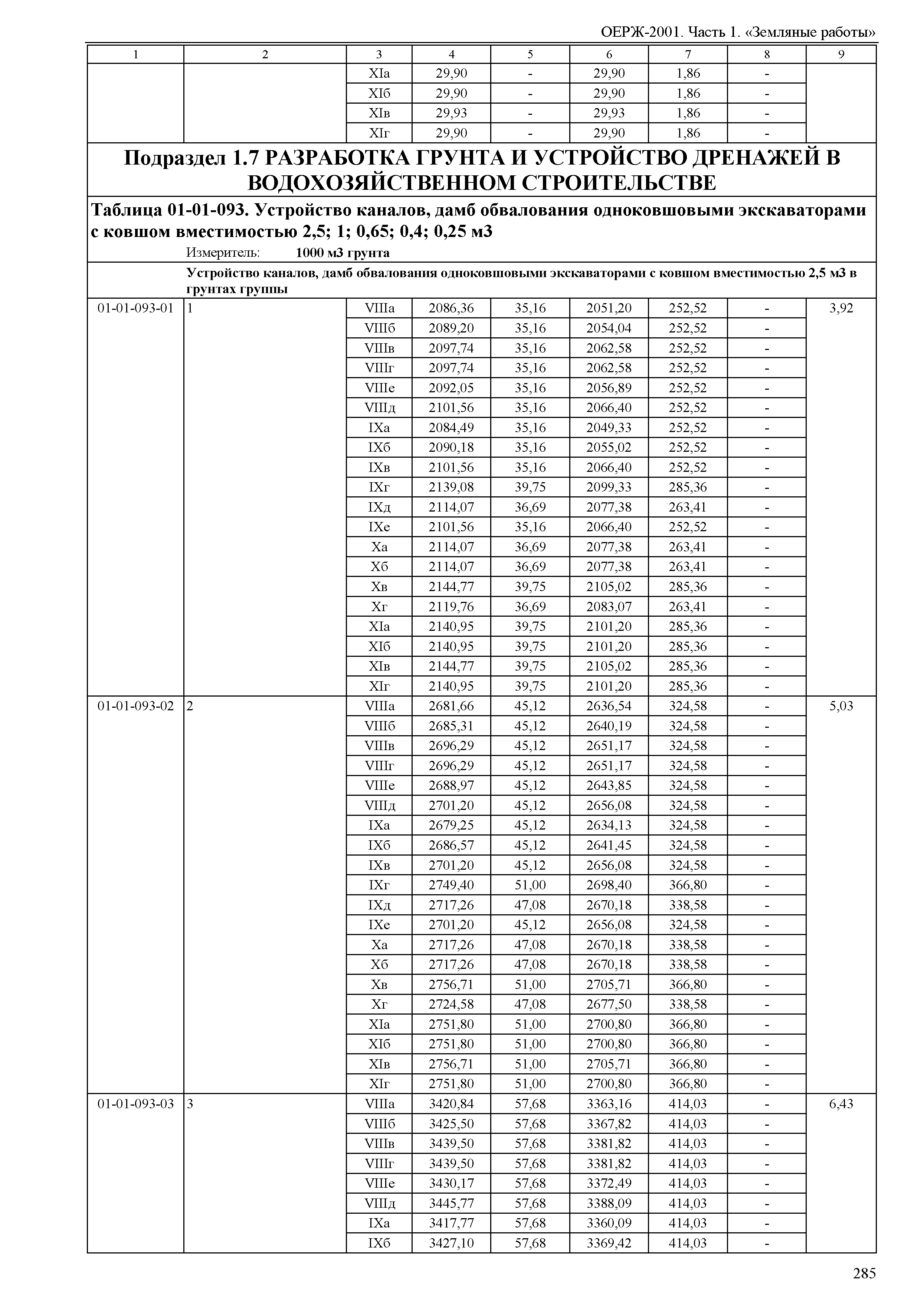 ОЕРЖ 81-02-01-2001