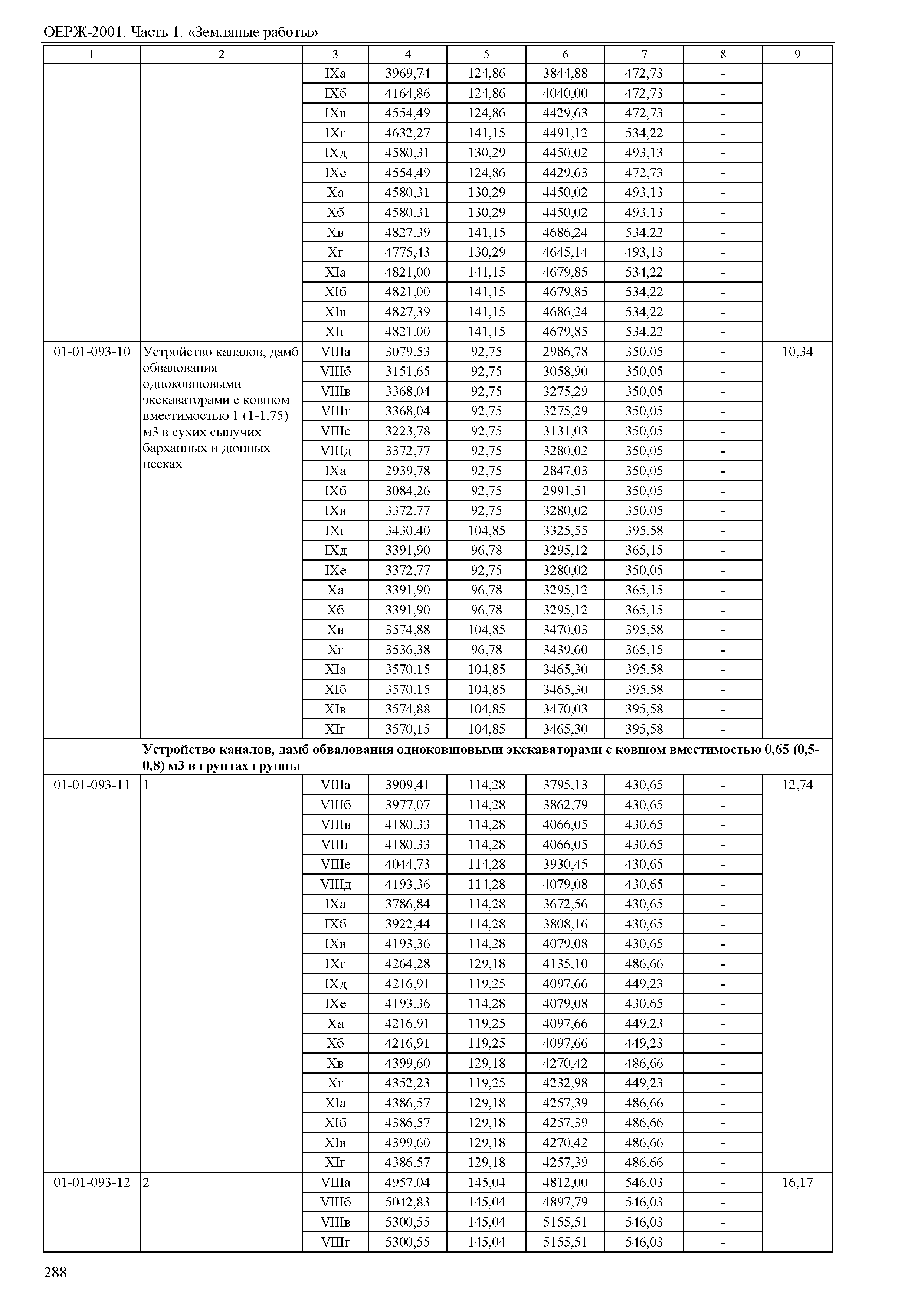 ОЕРЖ 81-02-01-2001