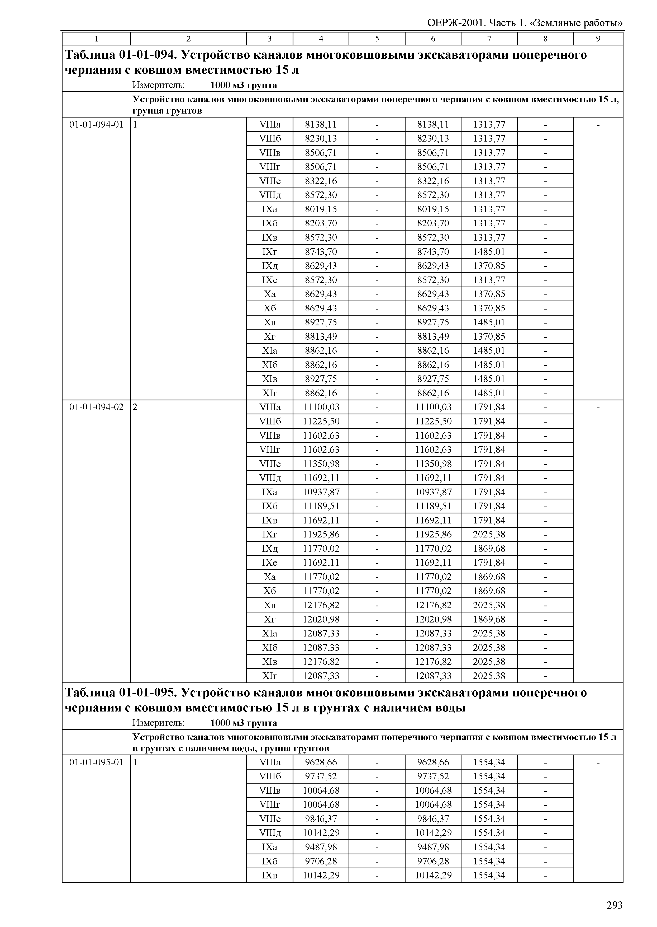 ОЕРЖ 81-02-01-2001