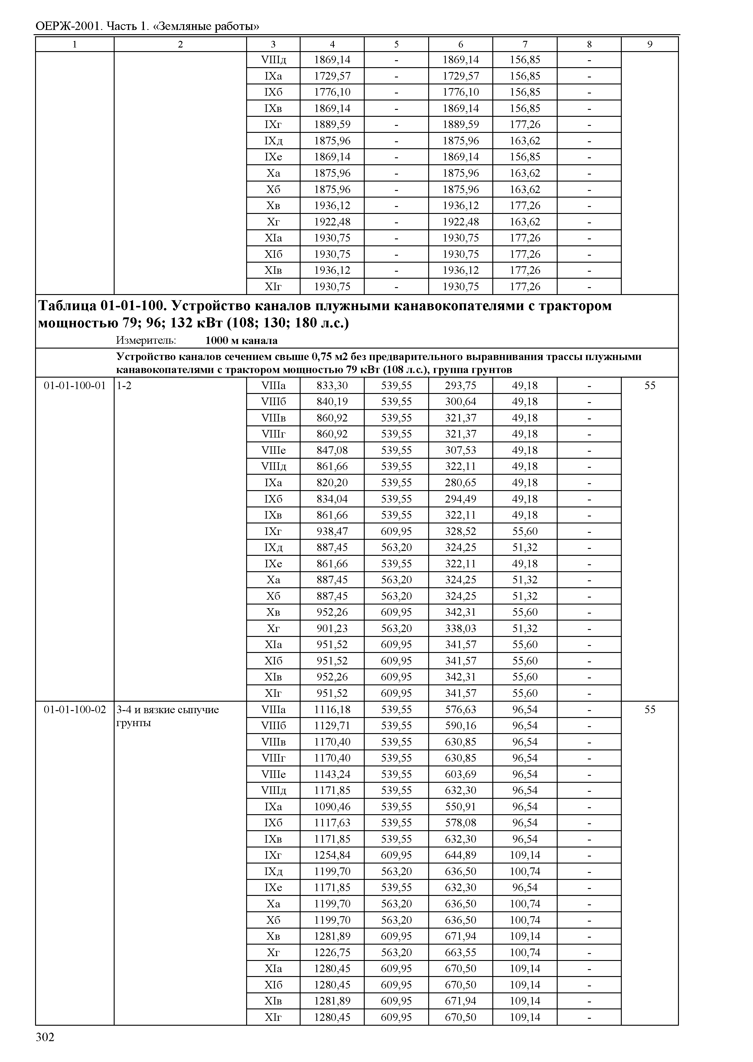 ОЕРЖ 81-02-01-2001