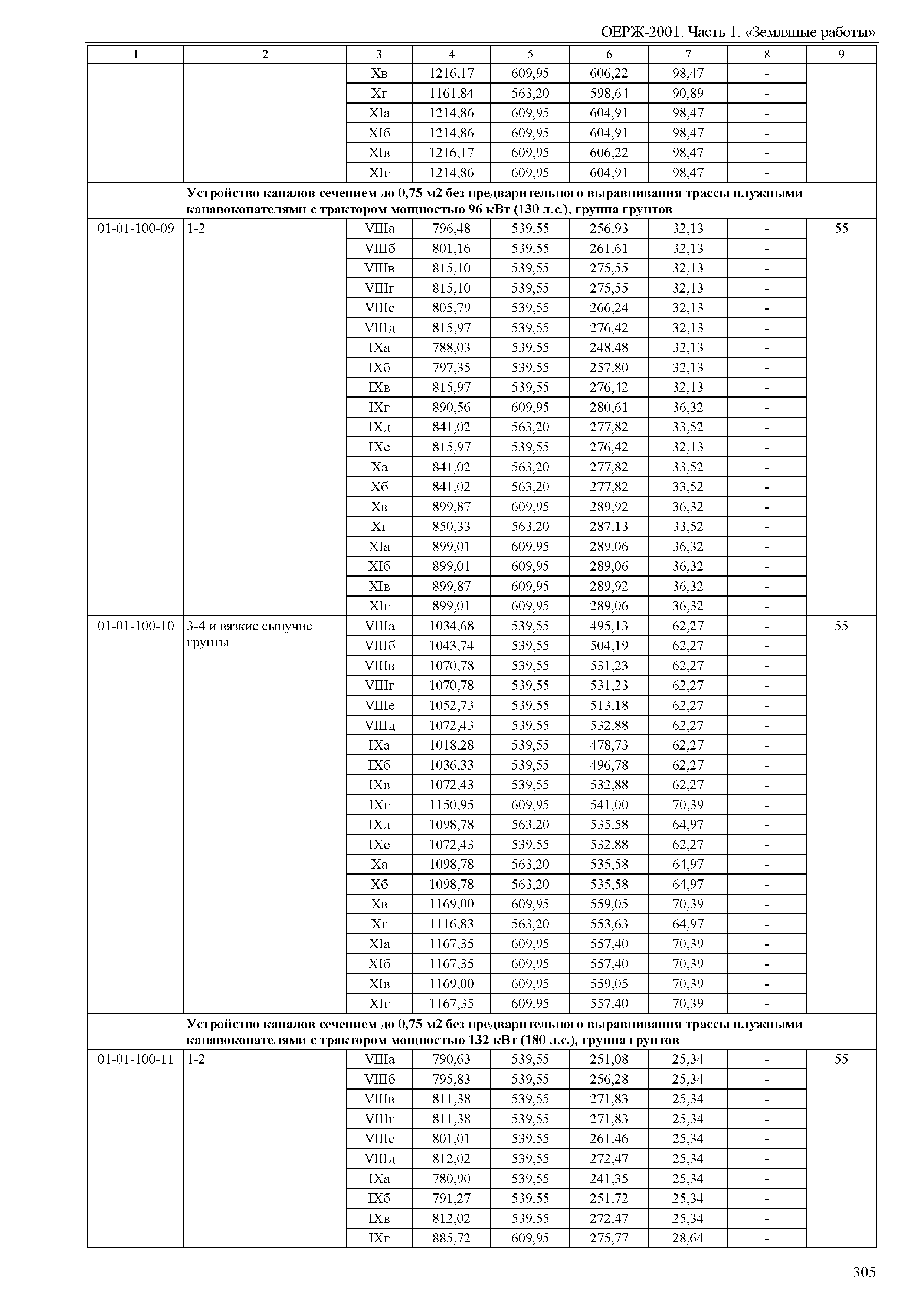 ОЕРЖ 81-02-01-2001