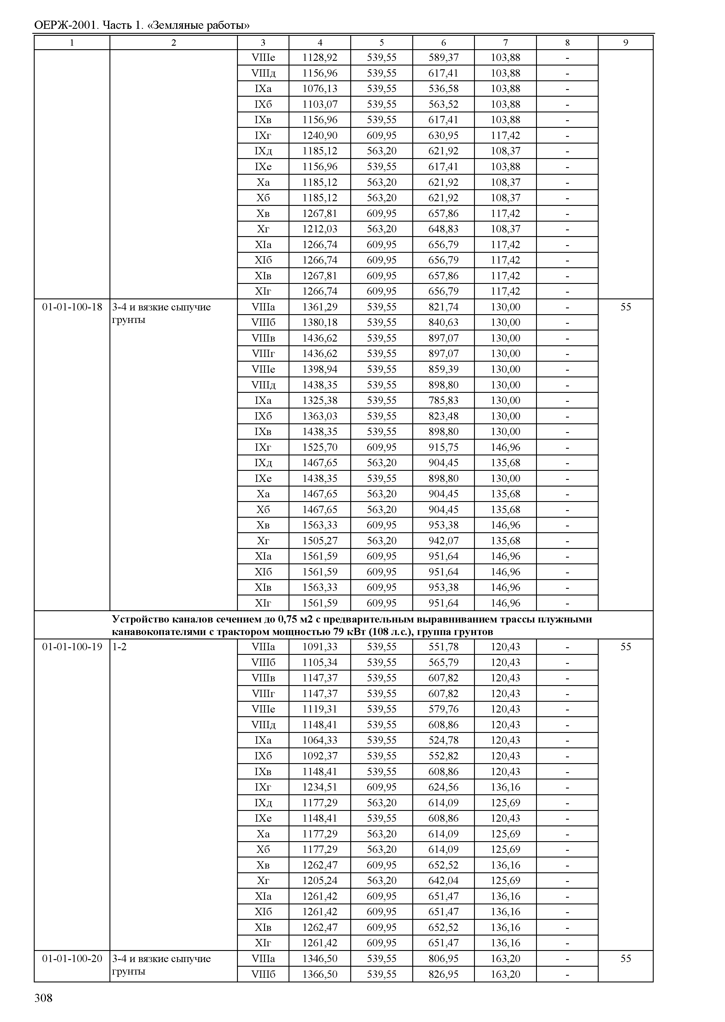 ОЕРЖ 81-02-01-2001